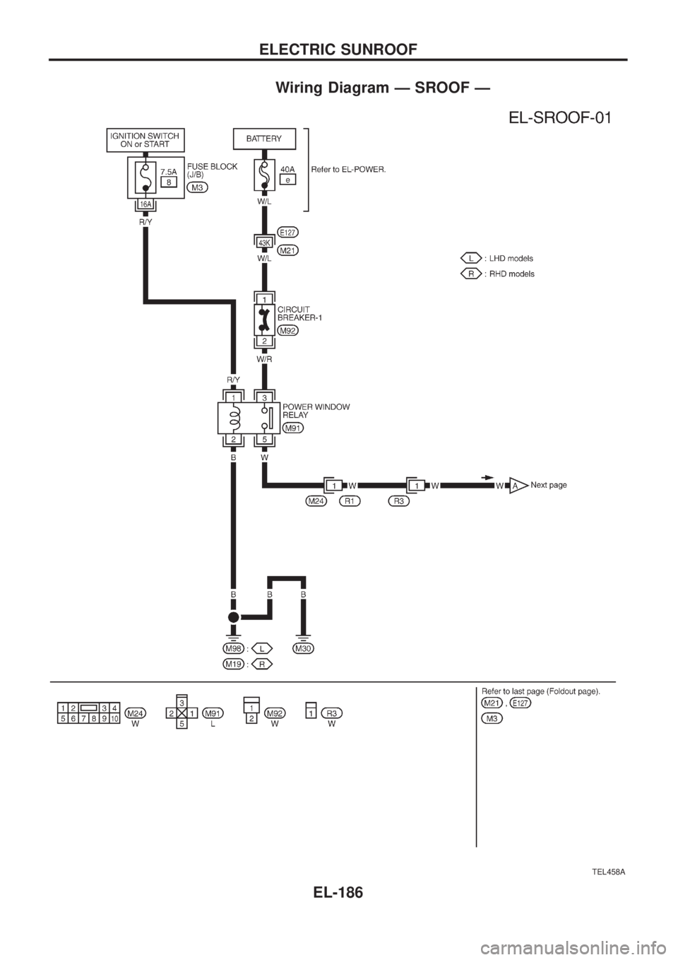NISSAN PATROL 2006 Service Manual Wiring Diagram Ð SROOF Ð
TEL458A
ELECTRIC SUNROOF
EL-186 NISSAN PATROL 2006 Service Manual Wiring Diagram Ð SROOF Ð
TEL458A
ELECTRIC SUNROOF
EL-186