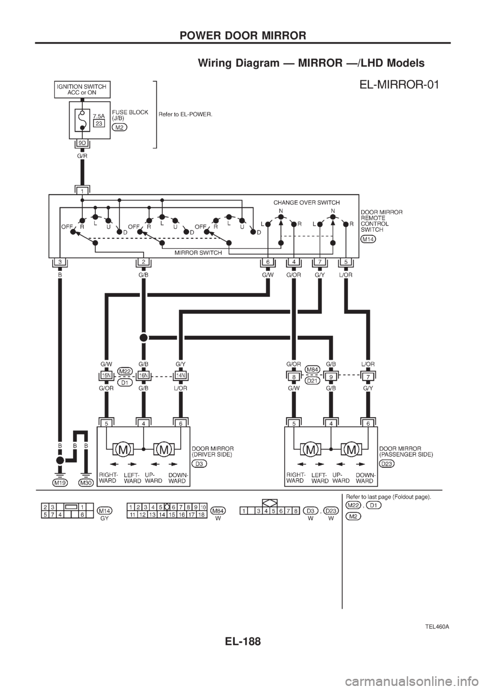 NISSAN PATROL 2006 Service Manual Wiring Diagram Ð MIRROR Ð/LHD Models
TEL460A
POWER DOOR MIRROR
EL-188 NISSAN PATROL 2006 Service Manual Wiring Diagram Ð MIRROR Ð/LHD Models
TEL460A
POWER DOOR MIRROR
EL-188