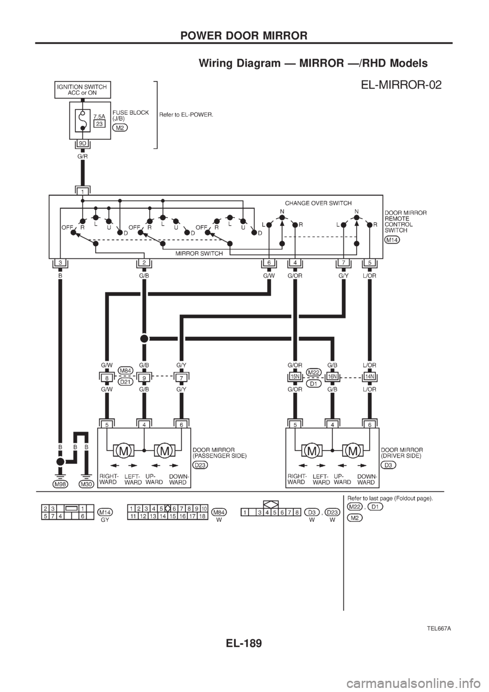 NISSAN PATROL 2006 Service Manual Wiring Diagram Ð MIRROR Ð/RHD Models
TEL667A
POWER DOOR MIRROR
EL-189 NISSAN PATROL 2006 Service Manual Wiring Diagram Ð MIRROR Ð/RHD Models
TEL667A
POWER DOOR MIRROR
EL-189