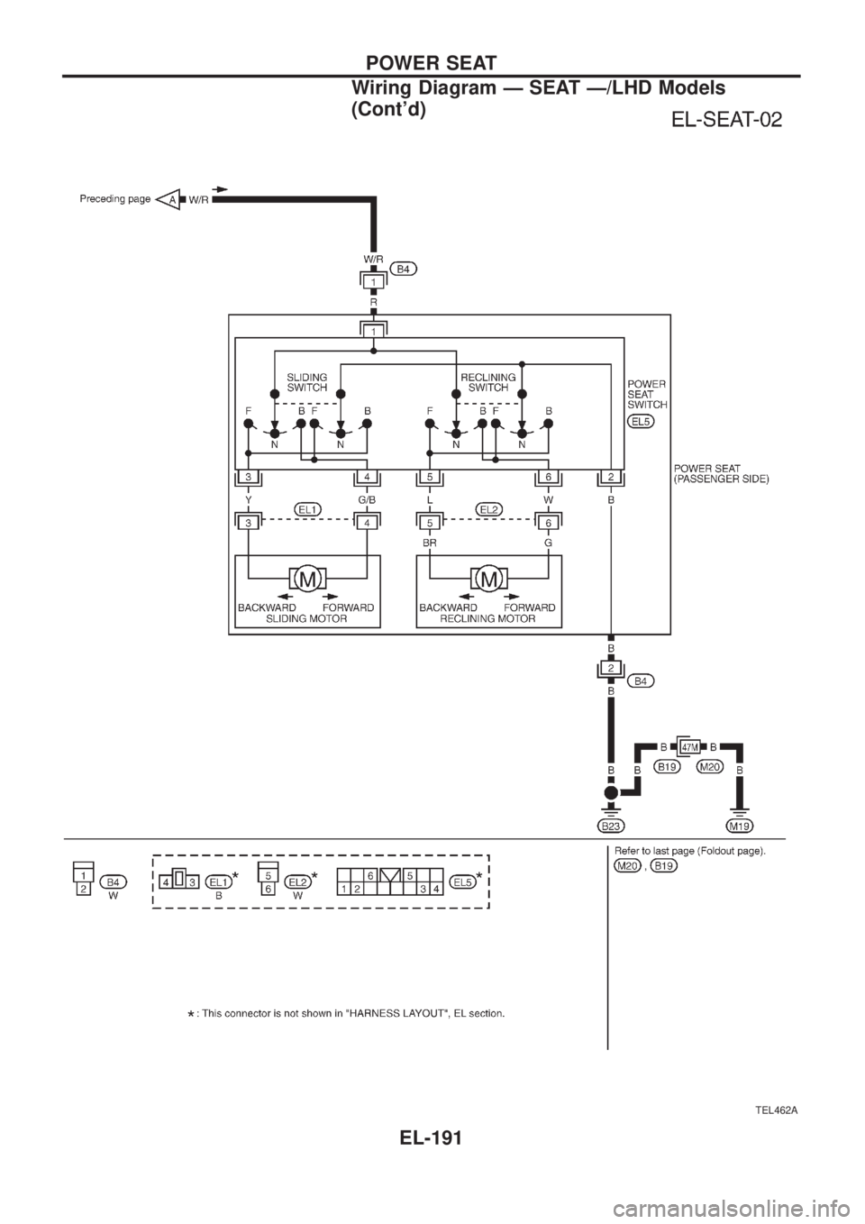 NISSAN PATROL 2006 Service Manual TEL462A
POWER SEAT
Wiring Diagram Ð SEAT Ð/LHD Models
(Contd)
EL-191 NISSAN PATROL 2006 Service Manual TEL462A
POWER SEAT
Wiring Diagram Ð SEAT Ð/LHD Models
(Contd)
EL-191
