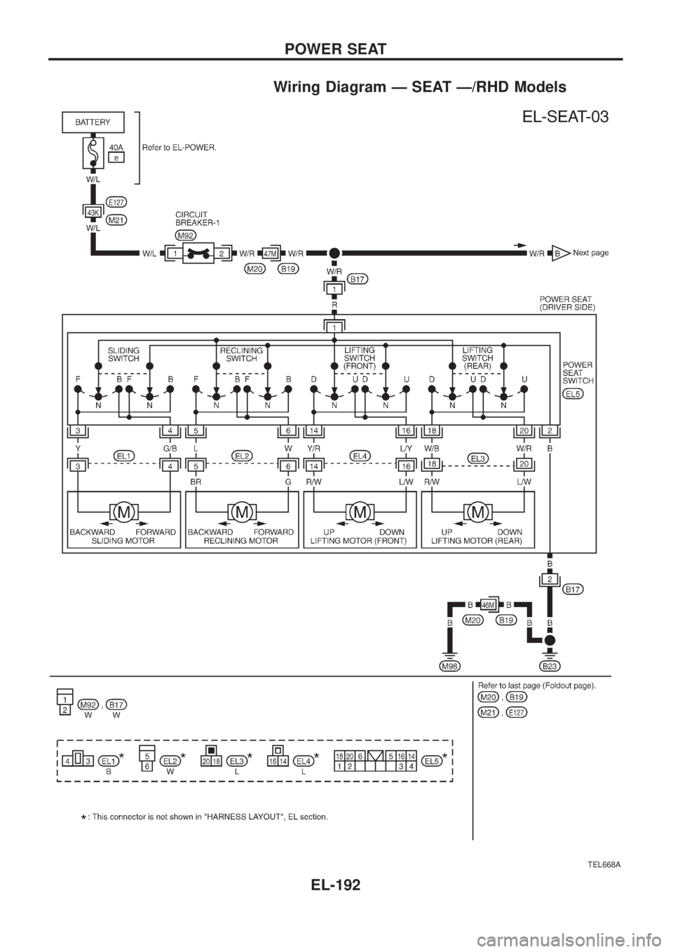 NISSAN PATROL 2006 Service Manual Wiring Diagram Ð SEAT Ð/RHD Models
TEL668A
POWER SEAT
EL-192 NISSAN PATROL 2006 Service Manual Wiring Diagram Ð SEAT Ð/RHD Models
TEL668A
POWER SEAT
EL-192