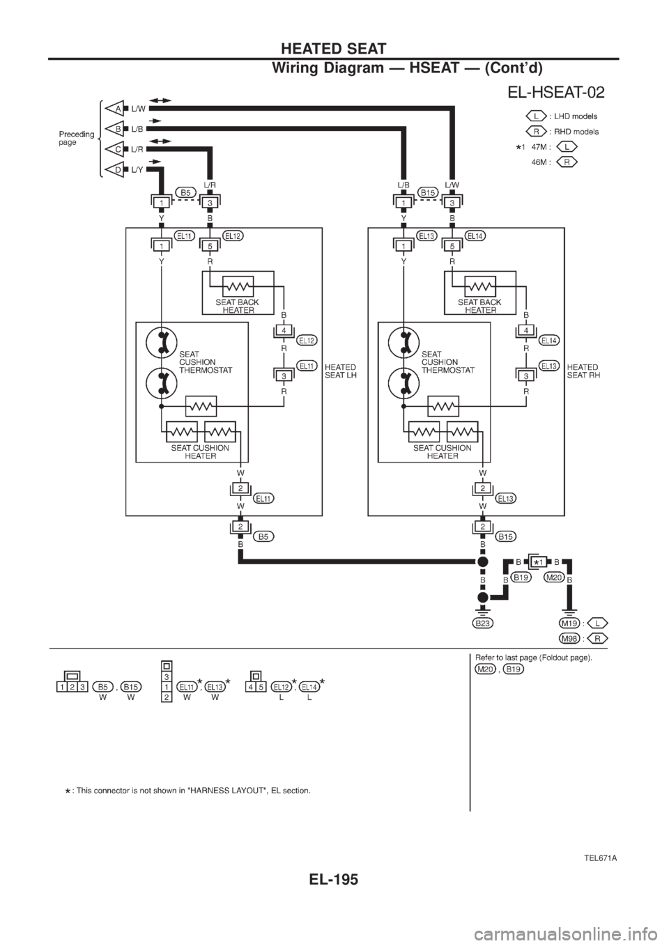 NISSAN PATROL 2006 Service Manual TEL671A
HEATED SEAT
Wiring Diagram Ð HSEAT Ð (Contd)
EL-195 NISSAN PATROL 2006 Service Manual TEL671A
HEATED SEAT
Wiring Diagram Ð HSEAT Ð (Contd)
EL-195