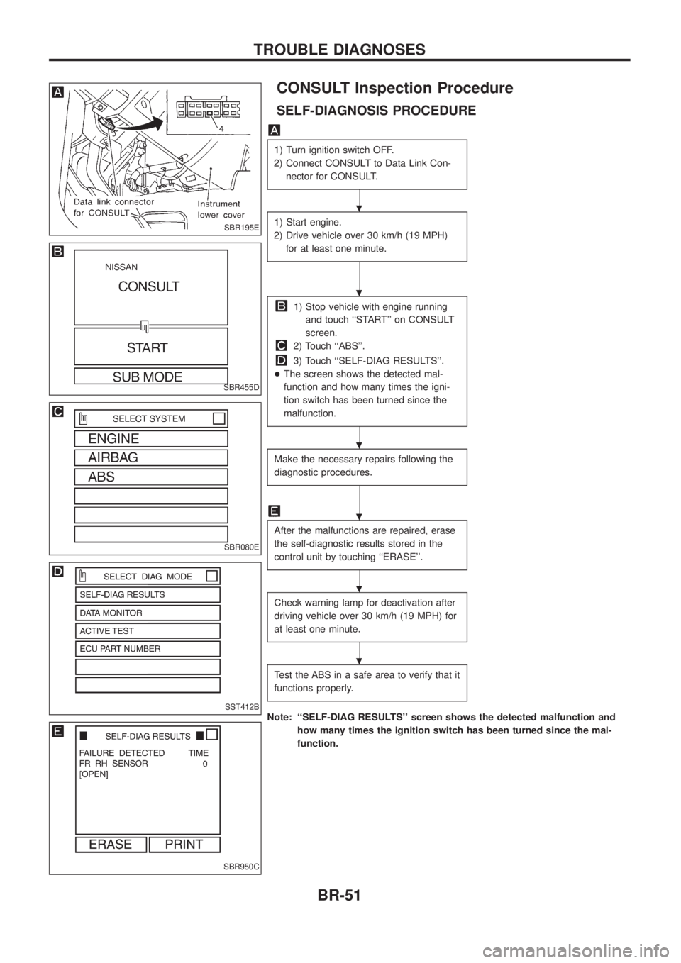 NISSAN PATROL 2006  Service Manual CONSULT Inspection Procedure
SELF-DIAGNOSIS PROCEDURE
1) Turn ignition switch OFF.
2) Connect CONSULT to Data Link Con- nector for CONSULT.
1) Start engine.
2) Drive vehicle over 30 km/h (19 MPH) for 