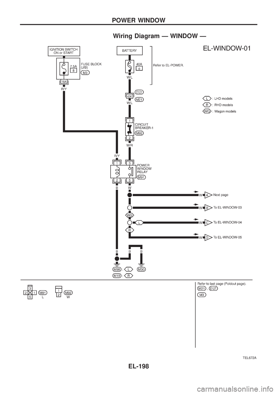 NISSAN PATROL 2006  Service Manual Wiring Diagram Ð WINDOW Ð
TEL672A
POWER WINDOW
EL-198 