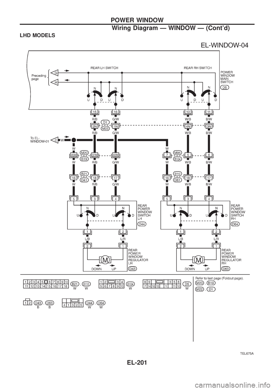 NISSAN PATROL 2006  Service Manual LHD MODELS
TEL675A
POWER WINDOW
Wiring Diagram Ð WINDOW Ð (Contd)
EL-201 