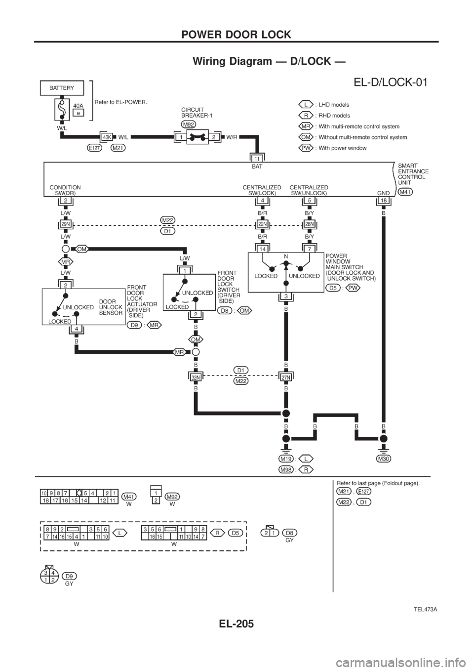 NISSAN PATROL 2006  Service Manual Wiring Diagram Ð D/LOCK Ð
TEL473A
POWER DOOR LOCK
EL-205 