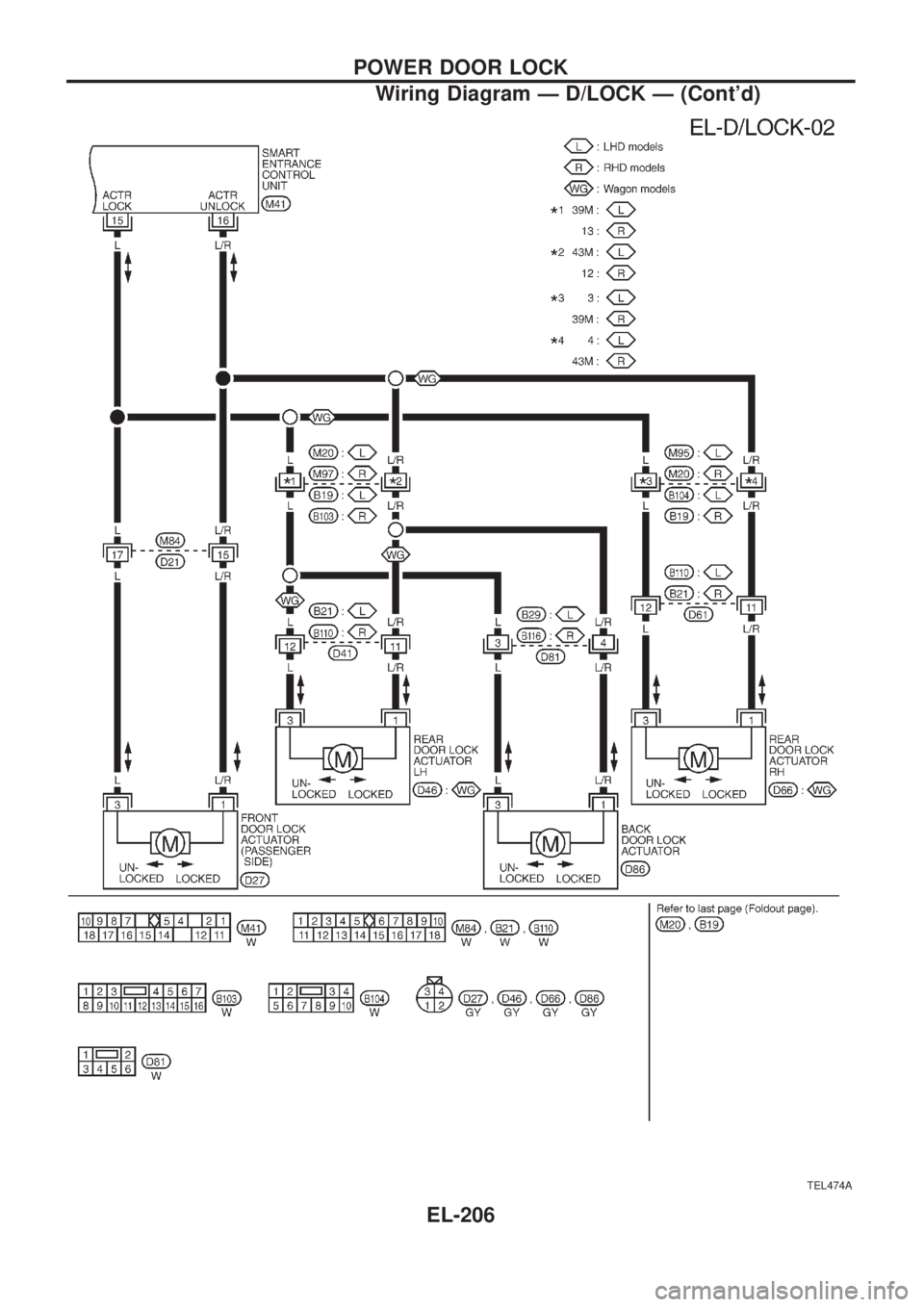 NISSAN PATROL 2006  Service Manual TEL474A
POWER DOOR LOCK
Wiring Diagram Ð D/LOCK Ð (Contd)
EL-206 