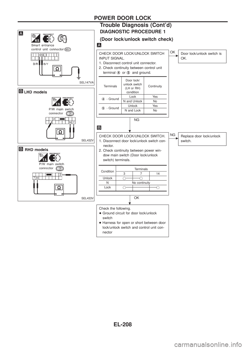 NISSAN PATROL 2006  Service Manual DIAGNOSTIC PROCEDURE 1
(Door lock/unlock switch check)
CHECK DOOR LOCK/UNLOCK SWITCH
INPUT SIGNAL.
1. Disconnect control unit connector.
2. Check continuity between control unit
terminalj
4orj5and gro