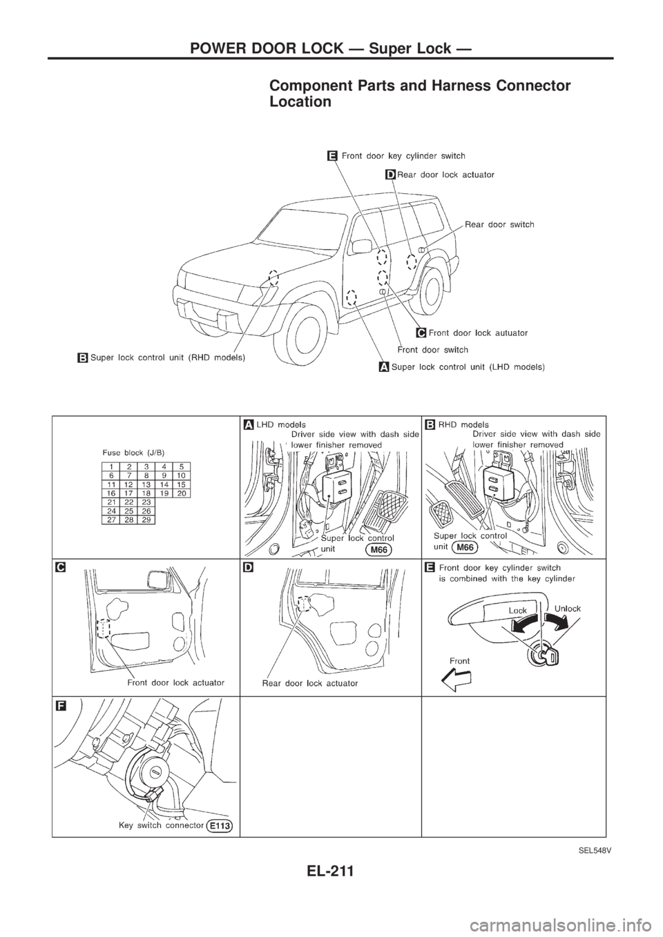 NISSAN PATROL 2006  Service Manual Component Parts and Harness Connector
Location
SEL548V
POWER DOOR LOCK Ð Super Lock Ð
EL-211 