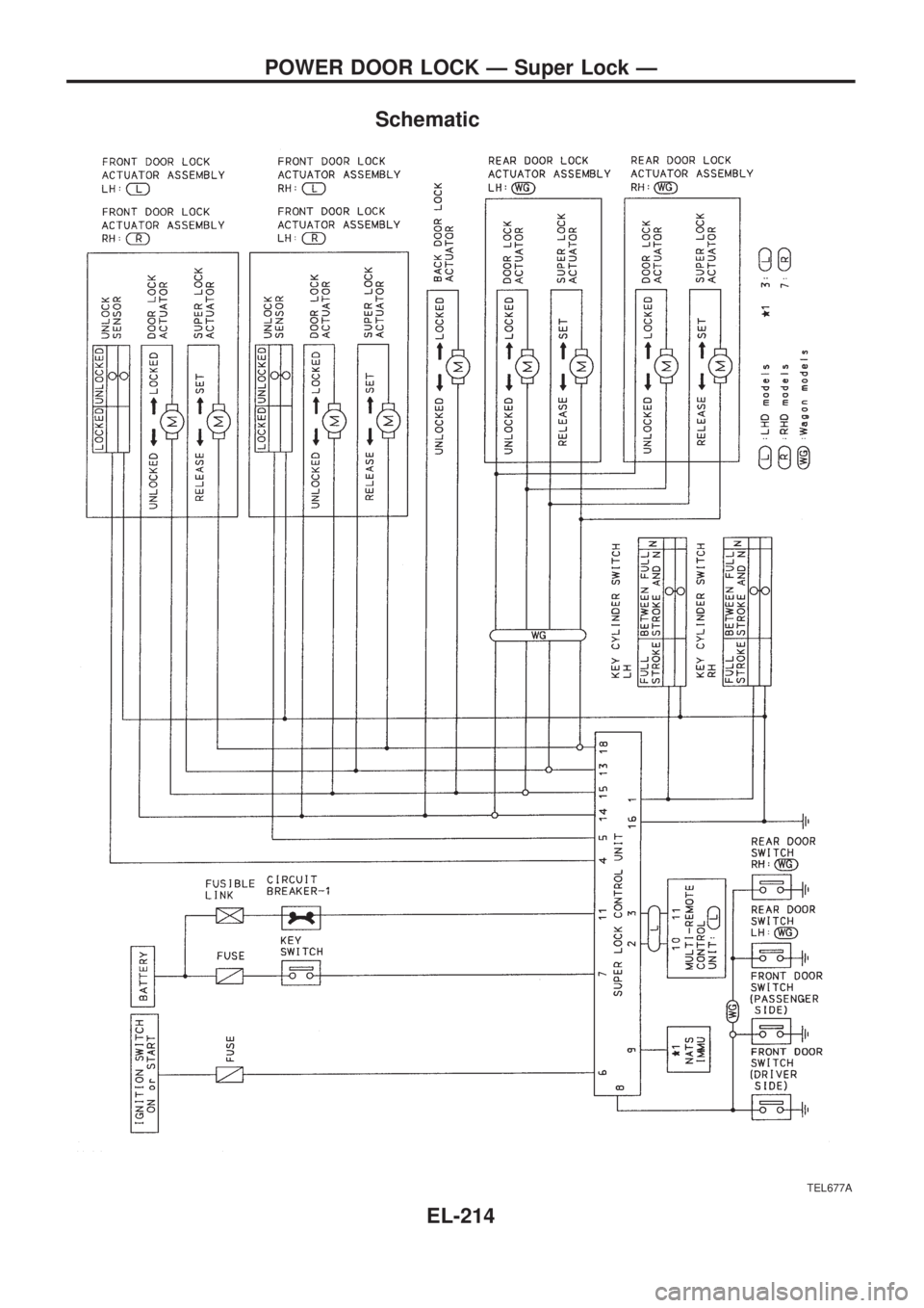 NISSAN PATROL 2006  Service Manual Schematic
TEL677A
POWER DOOR LOCK Ð Super Lock Ð
EL-214 