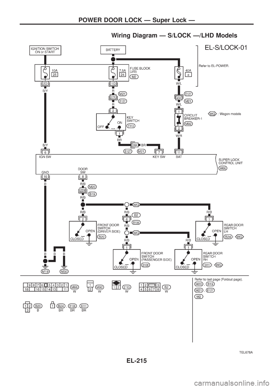 NISSAN PATROL 2006  Service Manual Wiring Diagram Ð S/LOCK Ð/LHD Models
TEL678A
POWER DOOR LOCK Ð Super Lock Ð
EL-215 