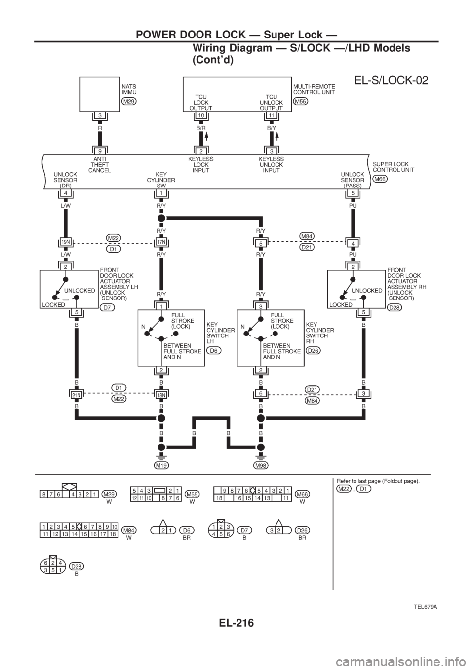 NISSAN PATROL 2006  Service Manual TEL679A
POWER DOOR LOCK Ð Super Lock Ð
Wiring Diagram Ð S/LOCK Ð/LHD Models
(Contd)
EL-216 