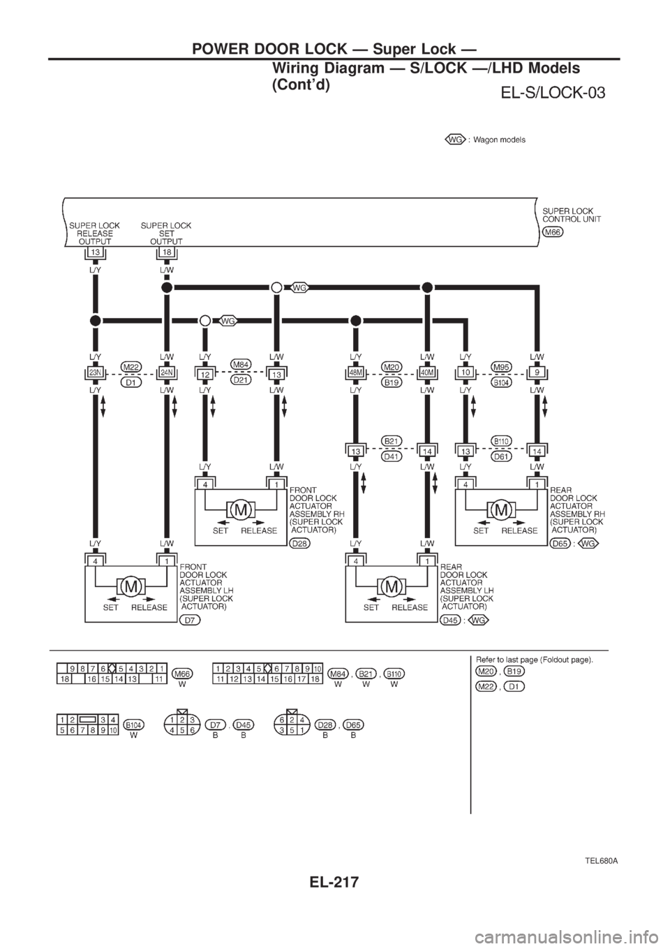 NISSAN PATROL 2006  Service Manual TEL680A
POWER DOOR LOCK Ð Super Lock Ð
Wiring Diagram Ð S/LOCK Ð/LHD Models
(Contd)
EL-217 
