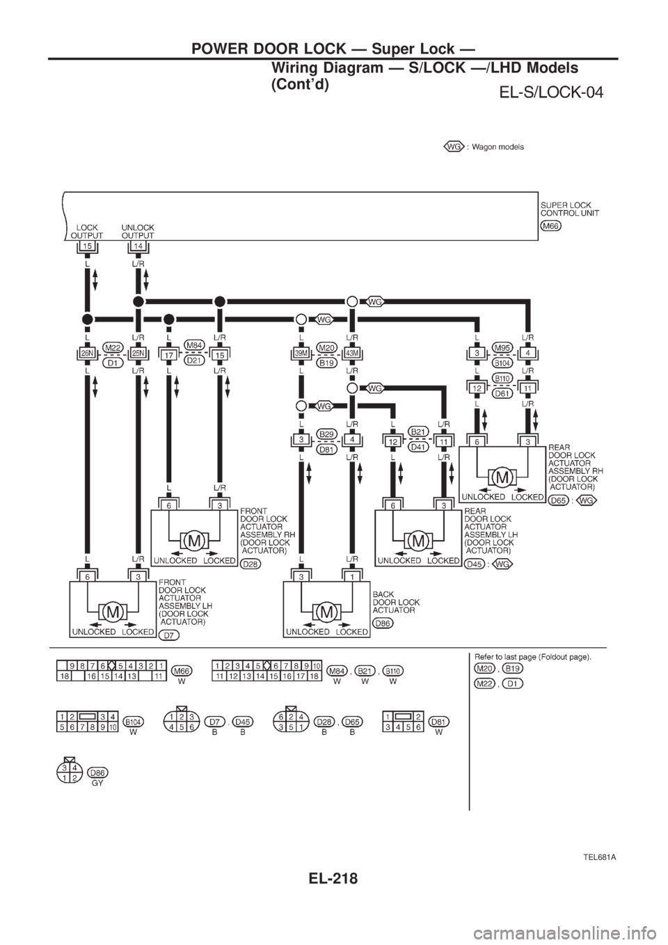 NISSAN PATROL 2006  Service Manual TEL681A
POWER DOOR LOCK Ð Super Lock Ð
Wiring Diagram Ð S/LOCK Ð/LHD Models
(Contd)
EL-218 