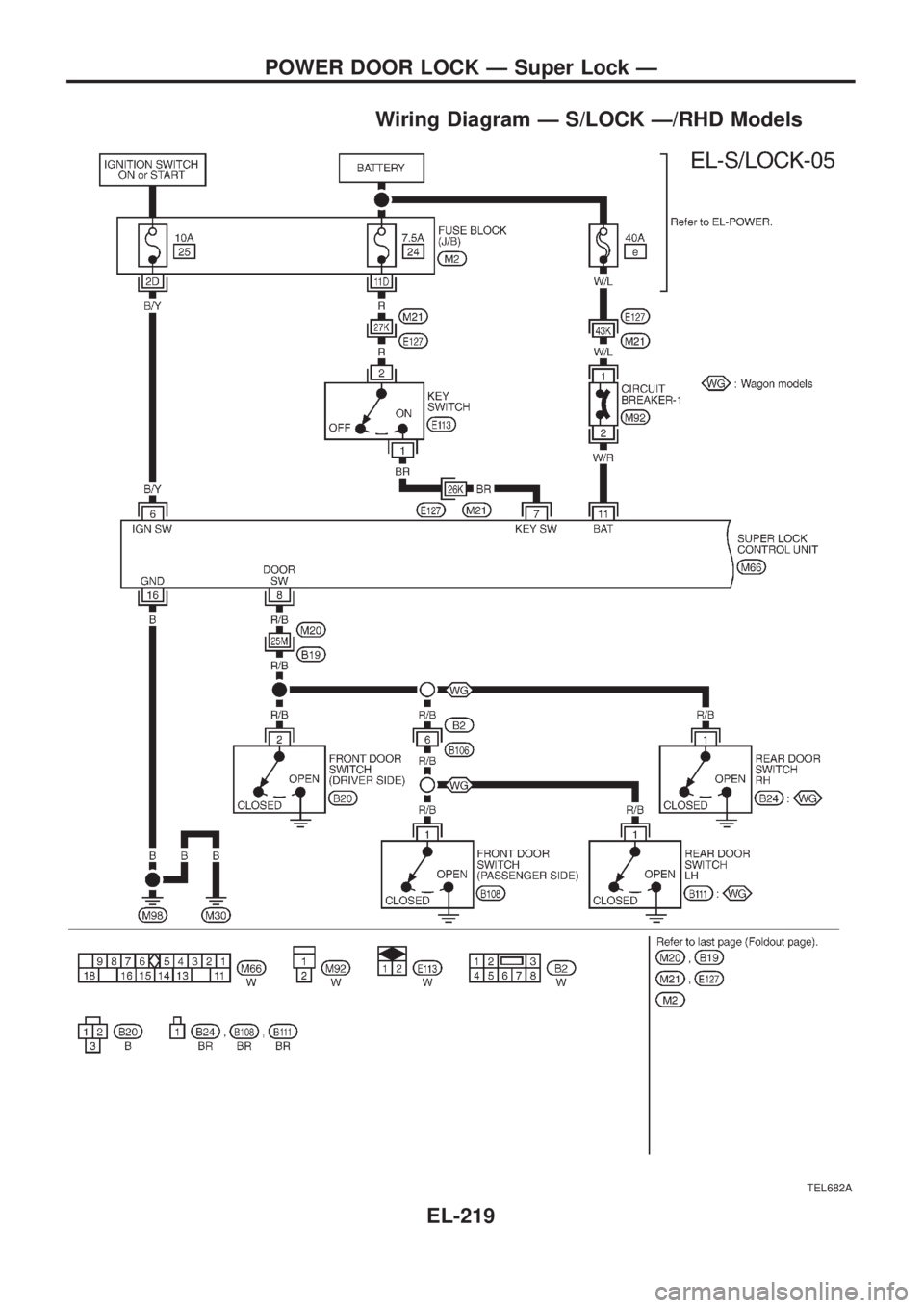 NISSAN PATROL 2006  Service Manual Wiring Diagram Ð S/LOCK Ð/RHD Models
TEL682A
POWER DOOR LOCK Ð Super Lock Ð
EL-219 