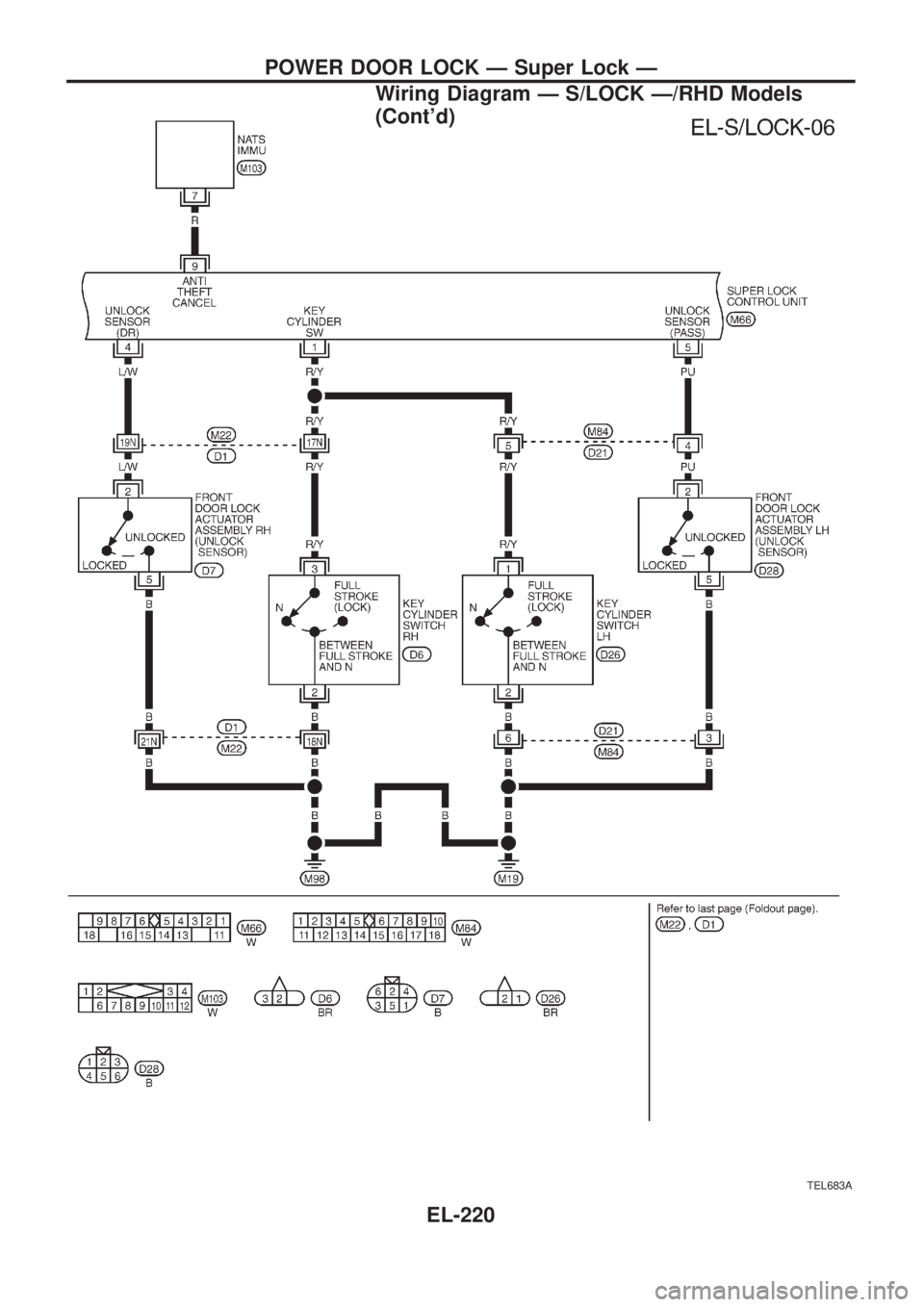 NISSAN PATROL 2006  Service Manual TEL683A
POWER DOOR LOCK Ð Super Lock Ð
Wiring Diagram Ð S/LOCK Ð/RHD Models
(Contd)
EL-220 