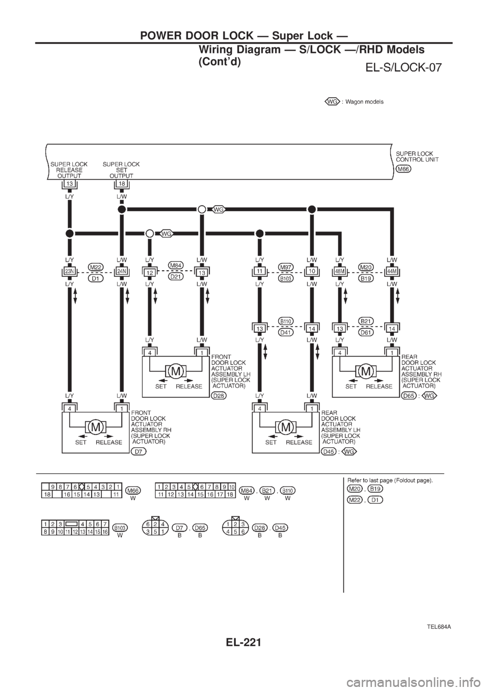 NISSAN PATROL 2006  Service Manual TEL684A
POWER DOOR LOCK Ð Super Lock Ð
Wiring Diagram Ð S/LOCK Ð/RHD Models
(Contd)
EL-221 