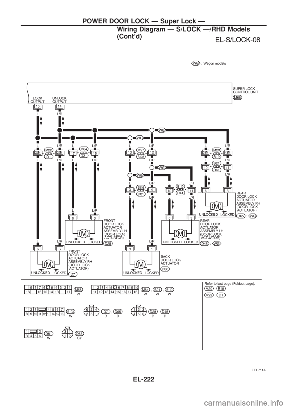 NISSAN PATROL 2006  Service Manual TEL711A
POWER DOOR LOCK Ð Super Lock Ð
Wiring Diagram Ð S/LOCK Ð/RHD Models
(Contd)
EL-222 