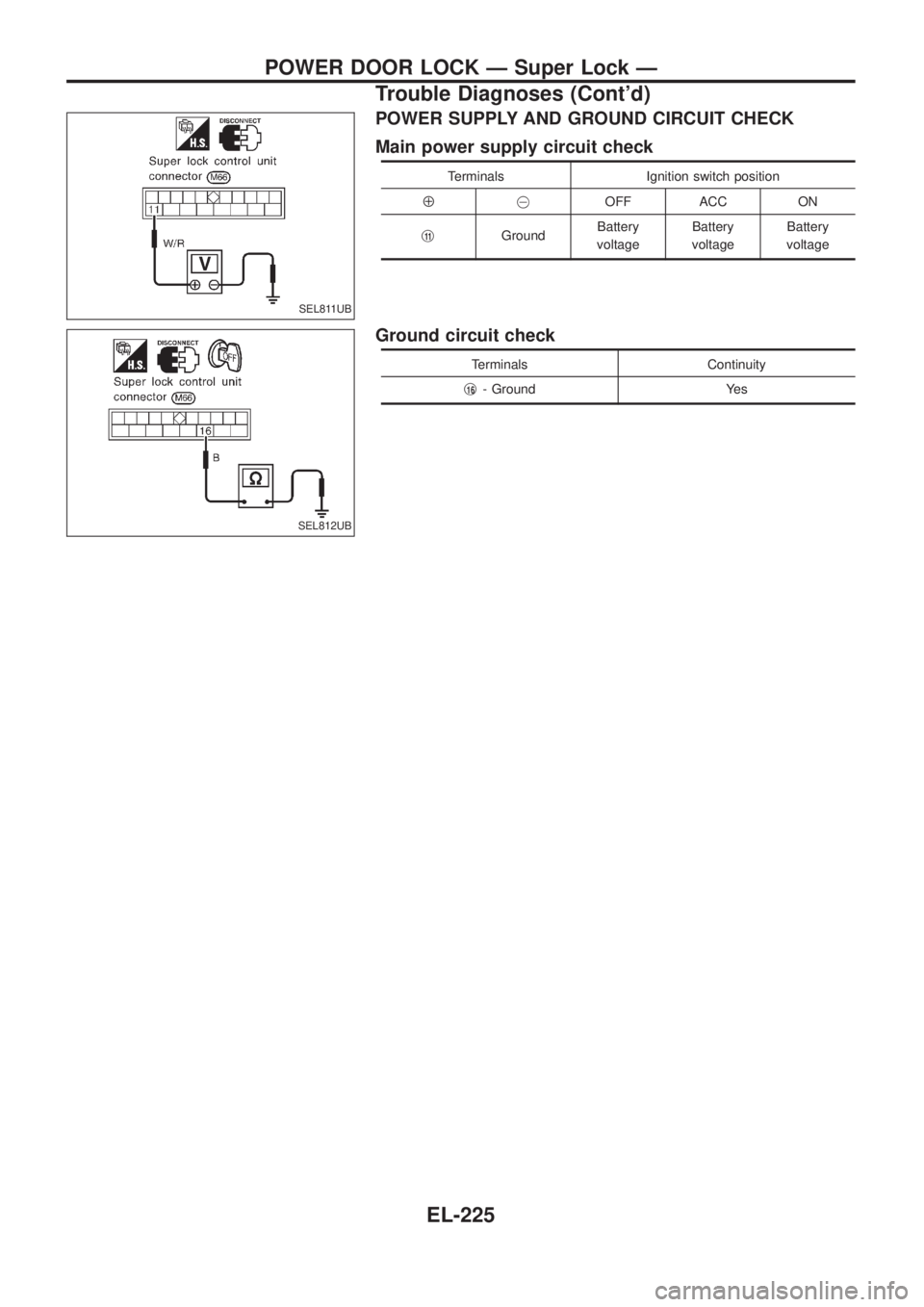 NISSAN PATROL 2006  Service Manual POWER SUPPLY AND GROUND CIRCUIT CHECK
Main power supply circuit check
Terminals Ignition switch position
Å@OFF ACC ON
j
11GroundBattery
voltageBattery
voltageBattery
voltage
Ground circuit check
Term