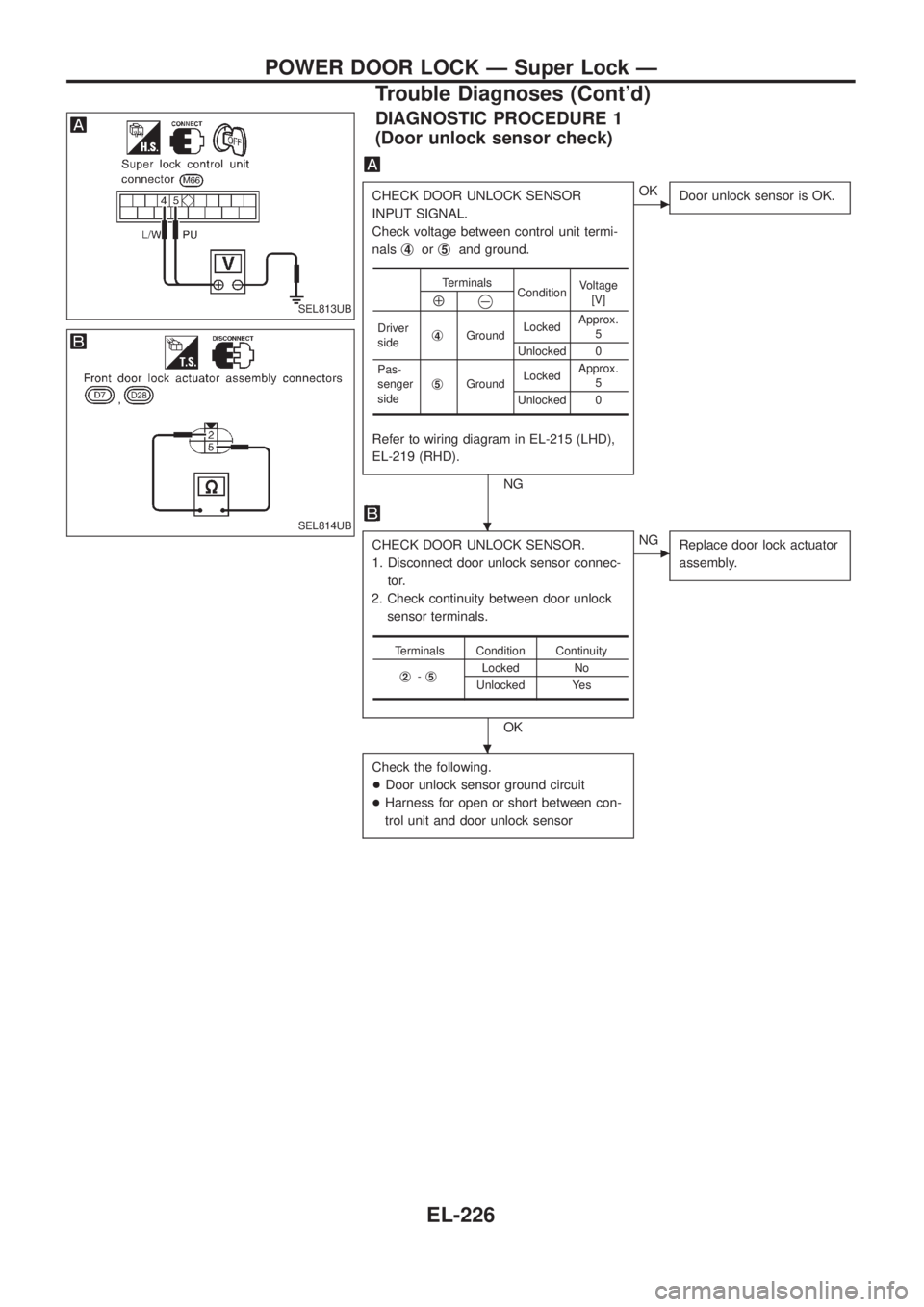 NISSAN PATROL 2006  Service Manual DIAGNOSTIC PROCEDURE 1
(Door unlock sensor check)
CHECK DOOR UNLOCK SENSOR
INPUT SIGNAL.
Check voltage between control unit termi-
nalsj
4orj5and ground.
Refer to wiring diagram in EL-215 (LHD),
EL-21