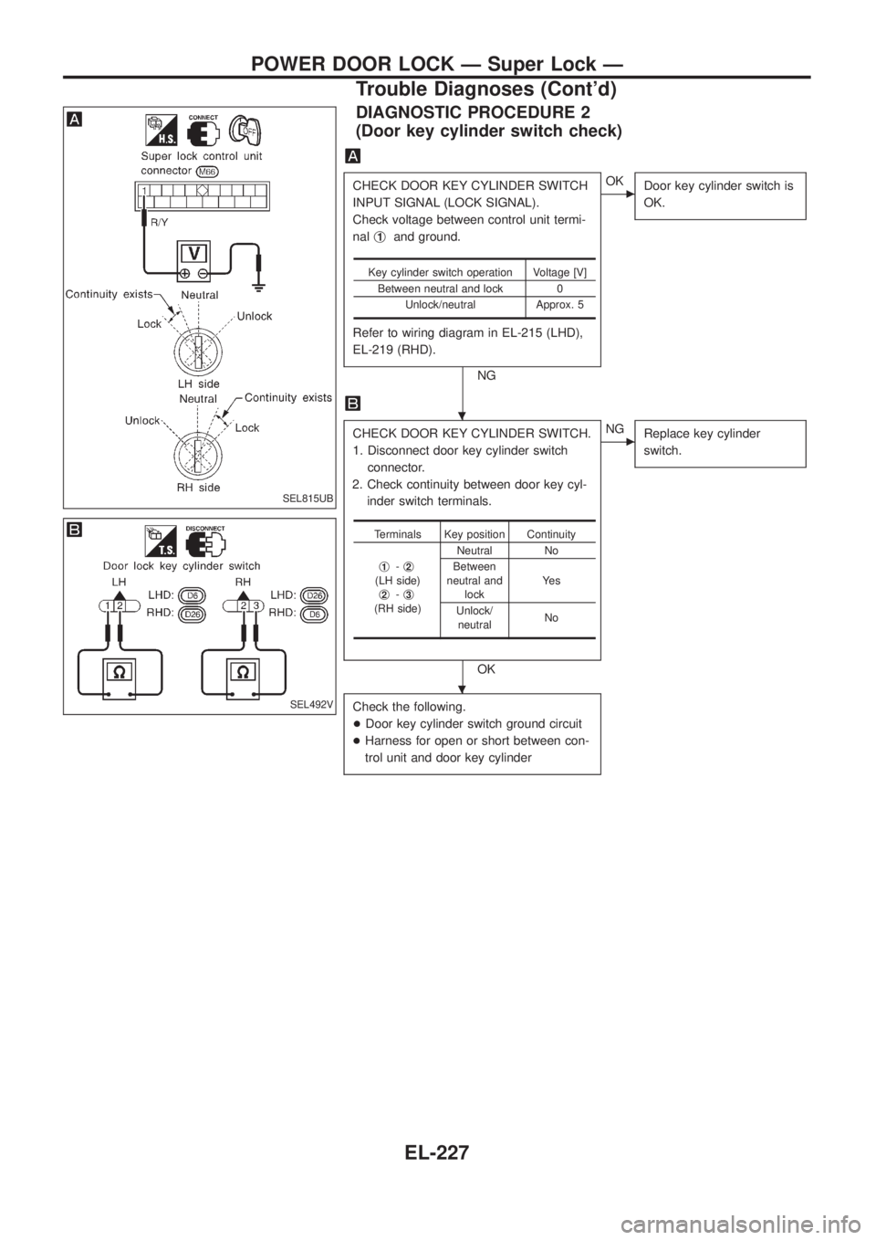 NISSAN PATROL 2006 User Guide DIAGNOSTIC PROCEDURE 2
(Door key cylinder switch check)
CHECK DOOR KEY CYLINDER SWITCH
INPUT SIGNAL (LOCK SIGNAL).
Check voltage between control unit termi-
nalj
1and ground.
Refer to wiring diagram i