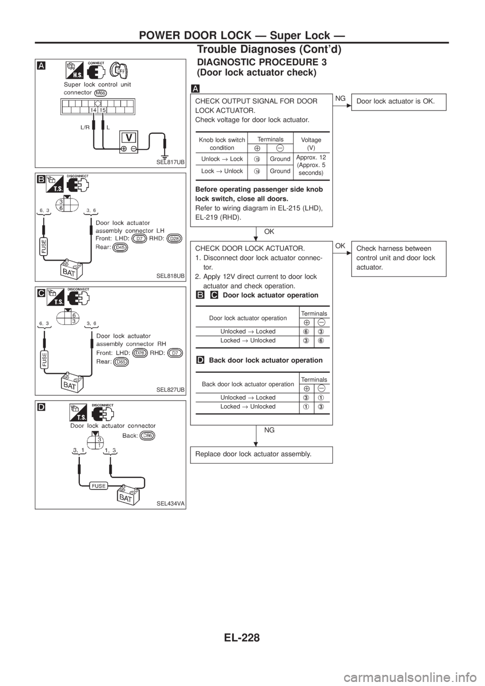 NISSAN PATROL 2006  Service Manual DIAGNOSTIC PROCEDURE 3
(Door lock actuator check)
CHECK OUTPUT SIGNAL FOR DOOR
LOCK ACTUATOR.
Check voltage for door lock actuator.
Before operating passenger side knob
lock switch, close all doors.
R