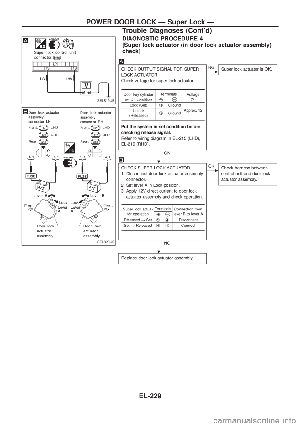 NISSAN PATROL 2006  Service Manual DIAGNOSTIC PROCEDURE 4
[Super lock actuator (in door lock actuator assembly)
check]
CHECK OUTPUT SIGNAL FOR SUPER
LOCK ACTUATOR.
Check voltage for super lock actuator.
Put the system in set condition 