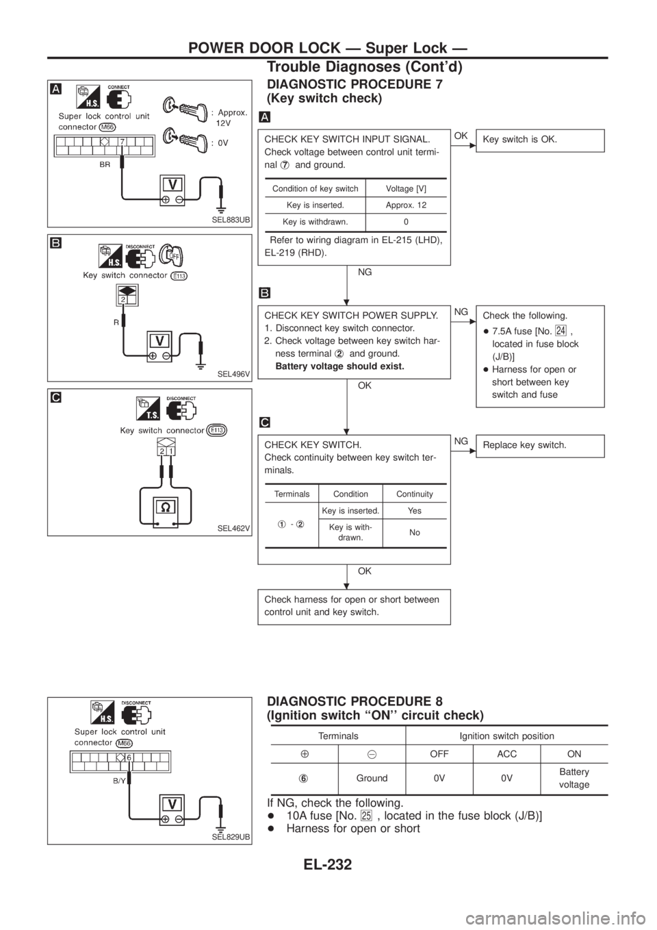 NISSAN PATROL 2006  Service Manual DIAGNOSTIC PROCEDURE 7
(Key switch check)
CHECK KEY SWITCH INPUT SIGNAL.
Check voltage between control unit termi-
nalj
7and ground.
Refer to wiring diagram in EL-215 (LHD),
EL-219 (RHD).
NG
cOK
Key s