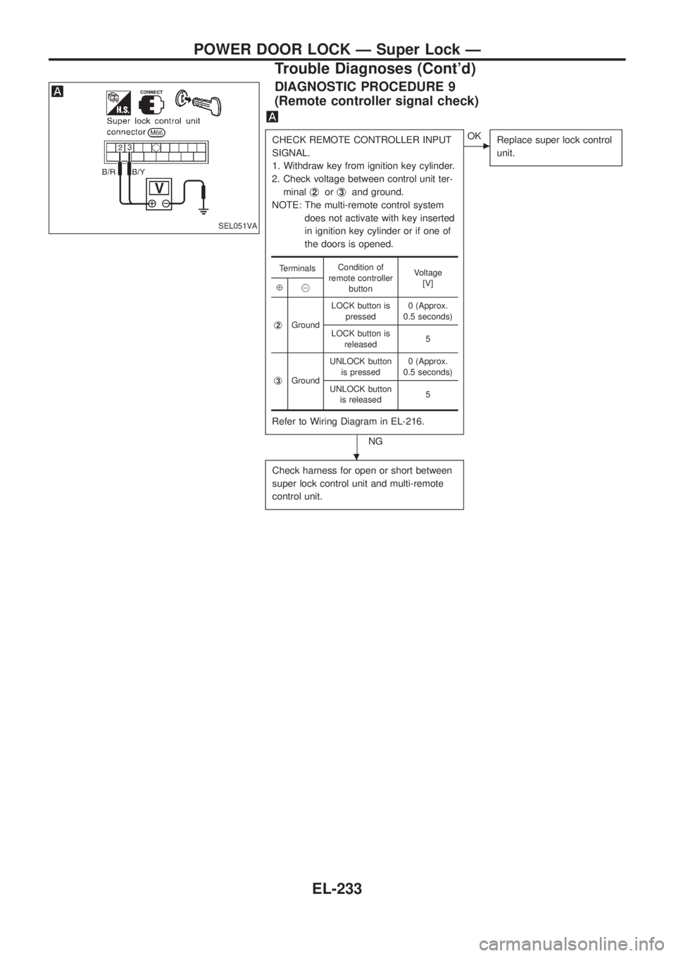 NISSAN PATROL 2006  Service Manual DIAGNOSTIC PROCEDURE 9
(Remote controller signal check)
CHECK REMOTE CONTROLLER INPUT
SIGNAL.
1. Withdraw key from ignition key cylinder.
2. Check voltage between control unit ter-
minalj
2orj3and gro