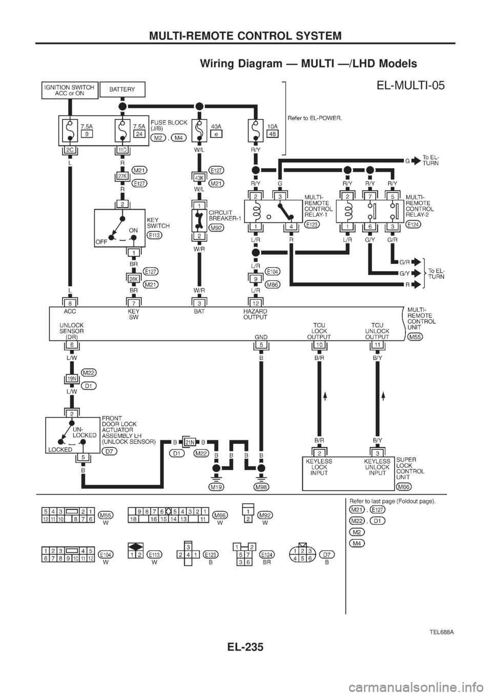 NISSAN PATROL 2006  Service Manual Wiring Diagram Ð MULTI Ð/LHD Models
TEL688A
MULTI-REMOTE CONTROL SYSTEM
EL-235 