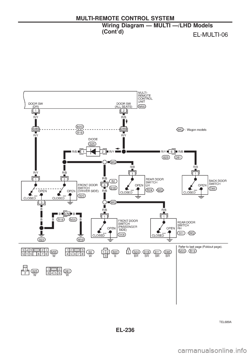 NISSAN PATROL 2006 Service Manual TEL689A
MULTI-REMOTE CONTROL SYSTEM
Wiring Diagram Ð MULTI Ð/LHD Models
(Contd)
EL-236 NISSAN PATROL 2006 Service Manual TEL689A
MULTI-REMOTE CONTROL SYSTEM
Wiring Diagram Ð MULTI Ð/LHD Models
(Contd)
EL-236