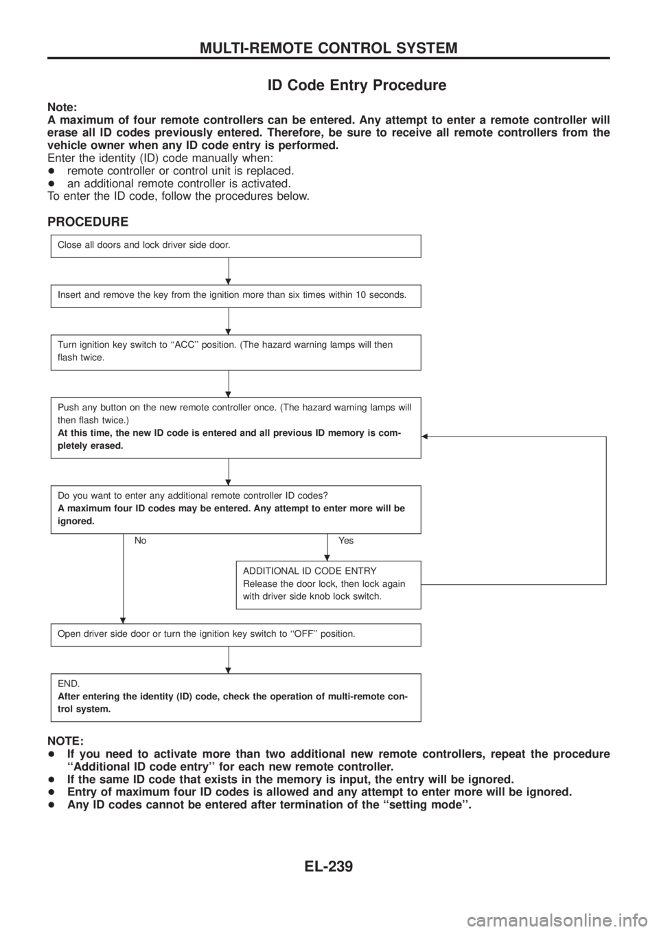 NISSAN PATROL 2006 Service Manual ID Code Entry Procedure
Note:
A maximum of four remote controllers can be entered. Any attempt to enter a remote controller will
erase all ID codes previously entered. Therefore, be sure to receive al NISSAN PATROL 2006 Service Manual ID Code Entry Procedure
Note:
A maximum of four remote controllers can be entered. Any attempt to enter a remote controller will
erase all ID codes previously entered. Therefore, be sure to receive al