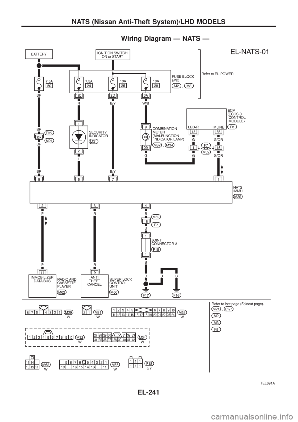 NISSAN PATROL 2006 Service Manual Wiring Diagram Ð NATS Ð
TEL691A
NATS (Nissan Anti-Theft System)/LHD MODELS
EL-241 NISSAN PATROL 2006 Service Manual Wiring Diagram Ð NATS Ð
TEL691A
NATS (Nissan Anti-Theft System)/LHD MODELS
EL-241