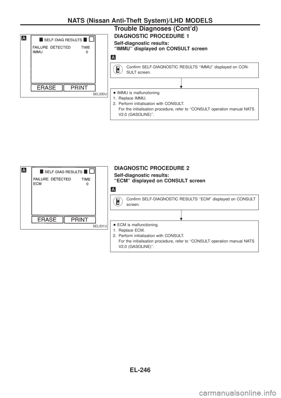 NISSAN PATROL 2006 Service Manual DIAGNOSTIC PROCEDURE 1
Self-diagnostic results:
``IMMU displayed on CONSULT screen
Con®rm SELF-DIAGNOSTIC RESULTS ``IMMU displayed on CON-
SULT screen.
+IMMU is malfunctioning.
1. Replace IMMU.
2 NISSAN PATROL 2006 Service Manual DIAGNOSTIC PROCEDURE 1
Self-diagnostic results:
``IMMU displayed on CONSULT screen
Con®rm SELF-DIAGNOSTIC RESULTS ``IMMU displayed on CON-
SULT screen.
+IMMU is malfunctioning.
1. Replace IMMU.
2