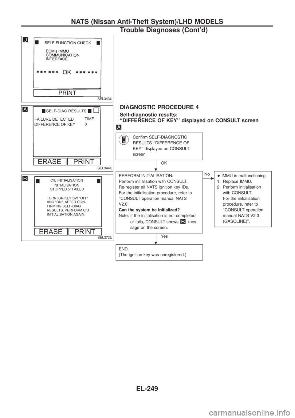 NISSAN PATROL 2006 Service Manual DIAGNOSTIC PROCEDURE 4
Self-diagnostic results:
``DIFFERENCE OF KEY displayed on CONSULT screen
Con®rm SELF-DIAGNOSTIC
RESULTS ``DIFFERENCE OF
KEY displayed on CONSULT
screen.
OK
PERFORM INITIALI NISSAN PATROL 2006 Service Manual DIAGNOSTIC PROCEDURE 4
Self-diagnostic results:
``DIFFERENCE OF KEY displayed on CONSULT screen
Con®rm SELF-DIAGNOSTIC
RESULTS ``DIFFERENCE OF
KEY displayed on CONSULT
screen.
OK
PERFORM INITIALI