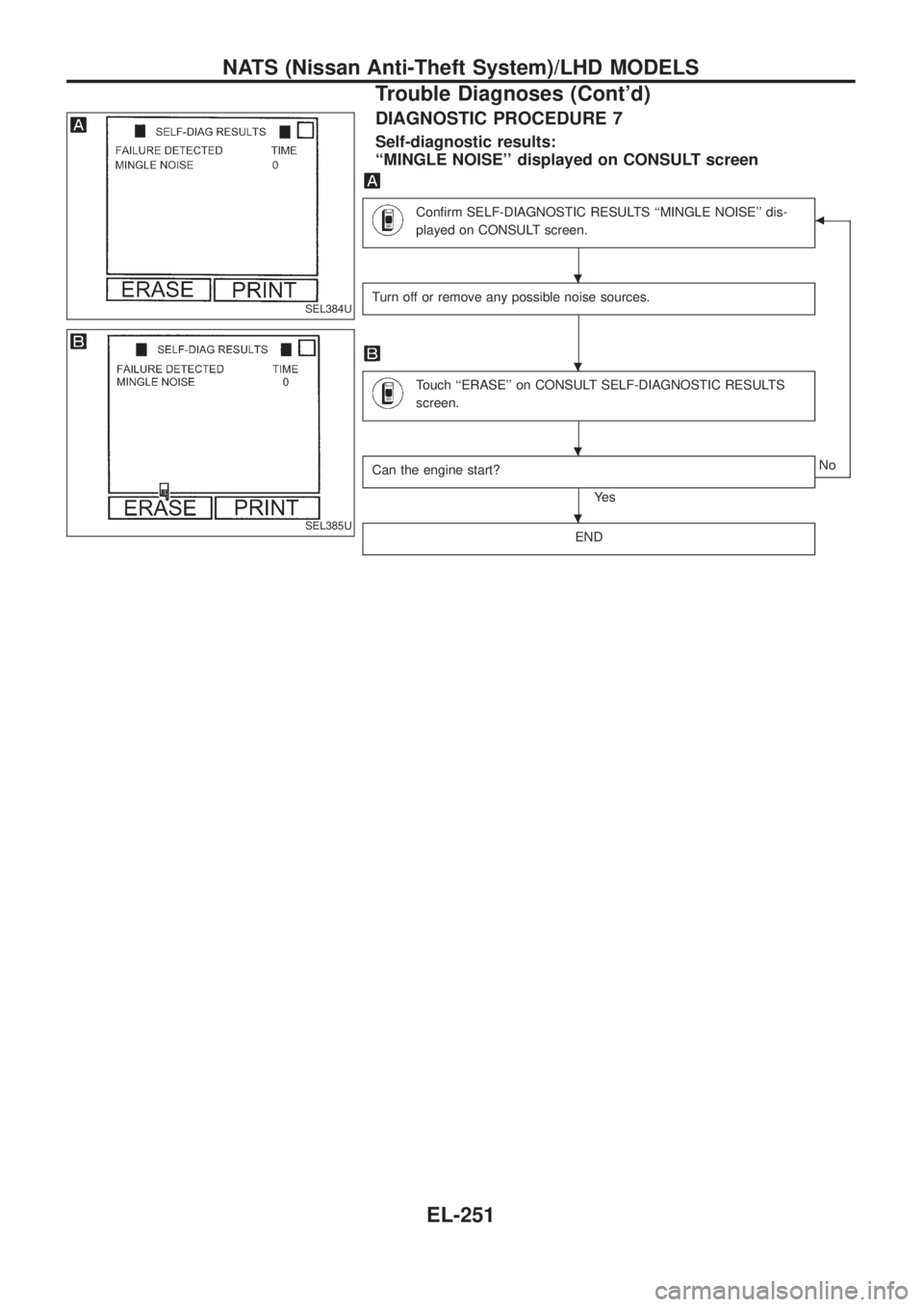 NISSAN PATROL 2006 Service Manual DIAGNOSTIC PROCEDURE 7
Self-diagnostic results:
``MINGLE NOISE displayed on CONSULT screen
Con®rm SELF-DIAGNOSTIC RESULTS ``MINGLE NOISE dis-
played on CONSULT screen.b
Turn off or remove any pos NISSAN PATROL 2006 Service Manual DIAGNOSTIC PROCEDURE 7
Self-diagnostic results:
``MINGLE NOISE displayed on CONSULT screen
Con®rm SELF-DIAGNOSTIC RESULTS ``MINGLE NOISE dis-
played on CONSULT screen.b
Turn off or remove any pos
