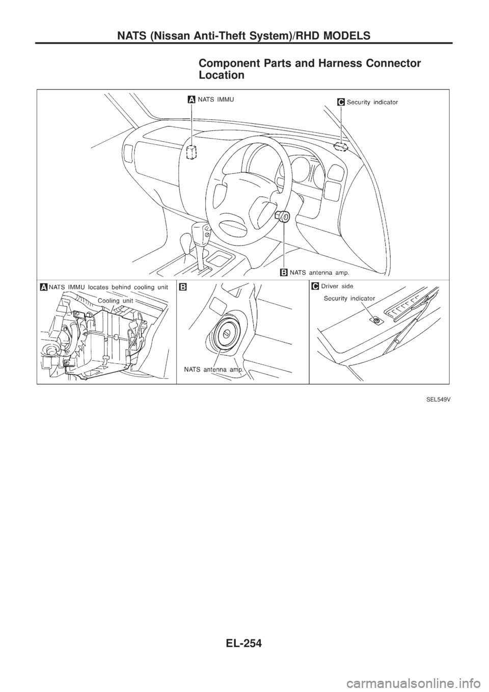 NISSAN PATROL 2006 Service Manual Component Parts and Harness Connector
Location
SEL549V
NATS (Nissan Anti-Theft System)/RHD MODELS
EL-254 NISSAN PATROL 2006 Service Manual Component Parts and Harness Connector
Location
SEL549V
NATS (Nissan Anti-Theft System)/RHD MODELS
EL-254