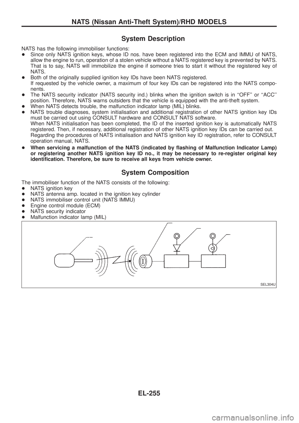 NISSAN PATROL 2006 Service Manual System Description
NATS has the following immobiliser functions:
+Since only NATS ignition keys, whose ID nos. have been registered into the ECM and IMMU of NATS,
allow the engine to run, operation of NISSAN PATROL 2006 Service Manual System Description
NATS has the following immobiliser functions:
+Since only NATS ignition keys, whose ID nos. have been registered into the ECM and IMMU of NATS,
allow the engine to run, operation of