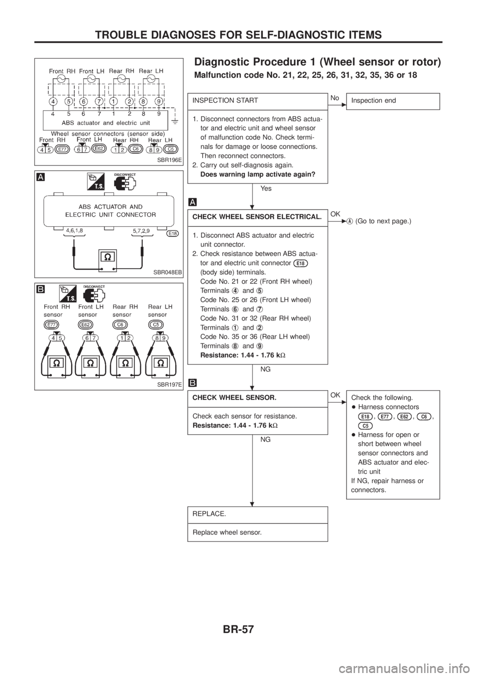 NISSAN PATROL 2006 Repair Manual Diagnostic Procedure 1 (Wheel sensor or rotor)
Malfunction code No. 21, 22, 25, 26, 31, 32, 35, 36 or 18
INSPECTION START
- ----------------------------------------------------------------------------