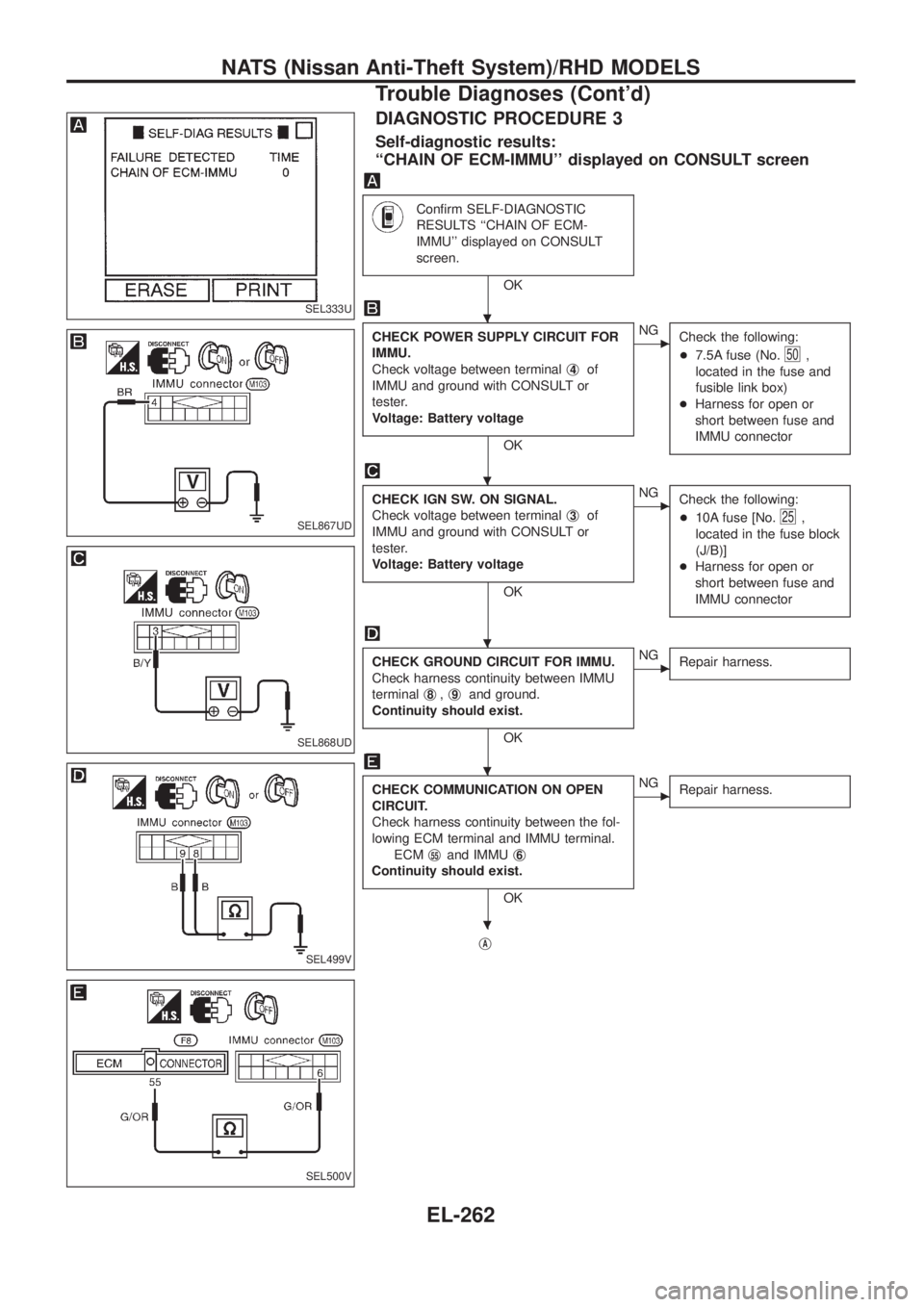 NISSAN PATROL 2006 Service Manual DIAGNOSTIC PROCEDURE 3
Self-diagnostic results:
``CHAIN OF ECM-IMMU displayed on CONSULT screen
Con®rm SELF-DIAGNOSTIC
RESULTS ``CHAIN OF ECM-
IMMU displayed on CONSULT
screen.
OK
CHECK POWER SUP NISSAN PATROL 2006 Service Manual DIAGNOSTIC PROCEDURE 3
Self-diagnostic results:
``CHAIN OF ECM-IMMU displayed on CONSULT screen
Con®rm SELF-DIAGNOSTIC
RESULTS ``CHAIN OF ECM-
IMMU displayed on CONSULT
screen.
OK
CHECK POWER SUP