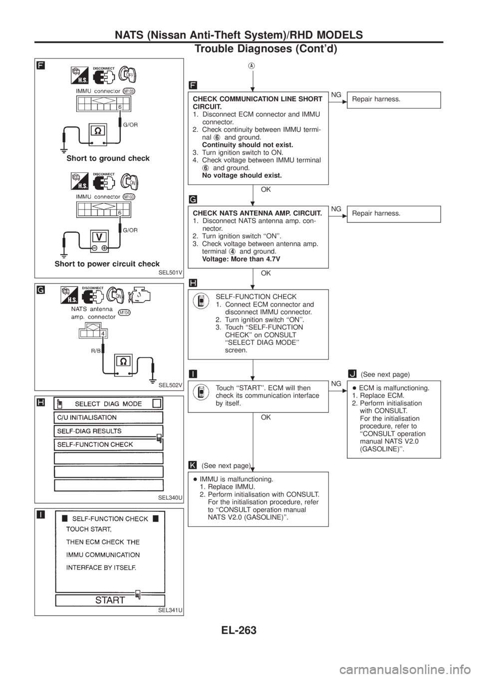 NISSAN PATROL 2006 Service Manual jA
CHECK COMMUNICATION LINE SHORT
CIRCUIT.
1. Disconnect ECM connector and IMMU
connector.
2. Check continuity between IMMU termi-
nalj
6and ground.
Continuity should not exist.
3. Turn ignition switc NISSAN PATROL 2006 Service Manual jA
CHECK COMMUNICATION LINE SHORT
CIRCUIT.
1. Disconnect ECM connector and IMMU
connector.
2. Check continuity between IMMU termi-
nalj
6and ground.
Continuity should not exist.
3. Turn ignition switc