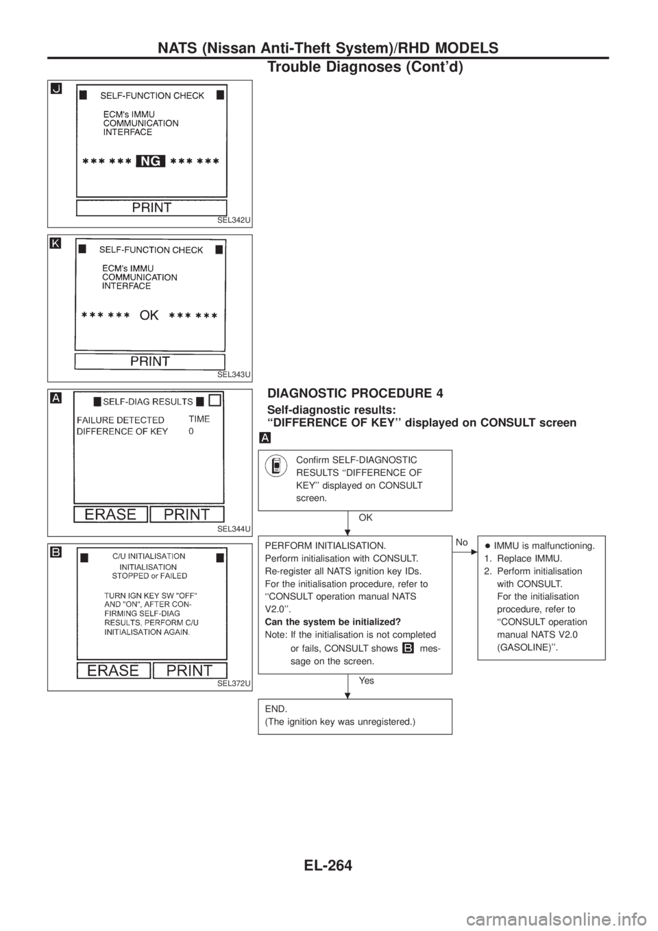 NISSAN PATROL 2006 Service Manual DIAGNOSTIC PROCEDURE 4
Self-diagnostic results:
``DIFFERENCE OF KEY displayed on CONSULT screen
Con®rm SELF-DIAGNOSTIC
RESULTS ``DIFFERENCE OF
KEY displayed on CONSULT
screen.
OK
PERFORM INITIALI NISSAN PATROL 2006 Service Manual DIAGNOSTIC PROCEDURE 4
Self-diagnostic results:
``DIFFERENCE OF KEY displayed on CONSULT screen
Con®rm SELF-DIAGNOSTIC
RESULTS ``DIFFERENCE OF
KEY displayed on CONSULT
screen.
OK
PERFORM INITIALI