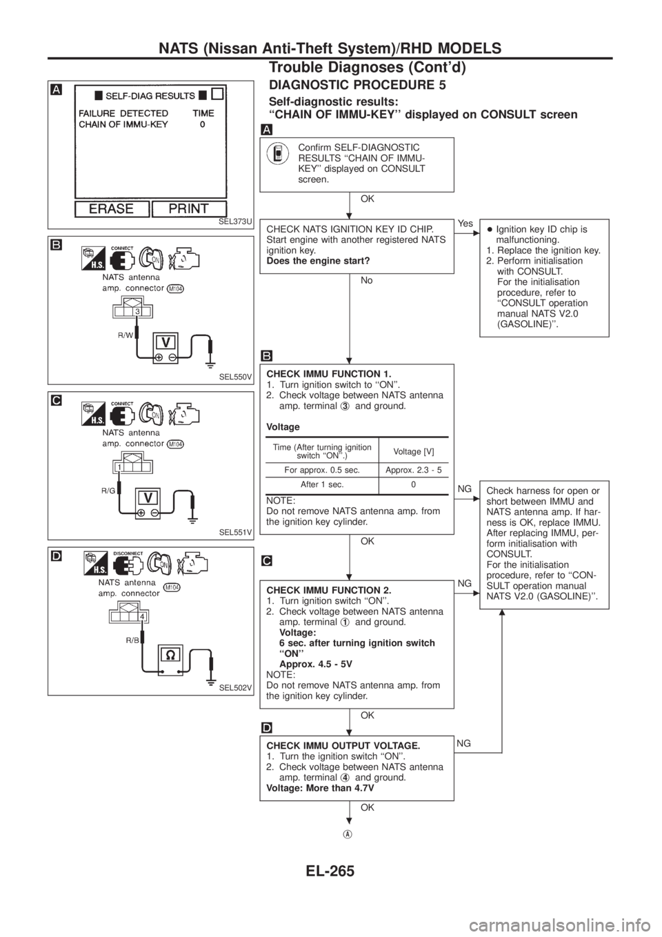 NISSAN PATROL 2006 Service Manual DIAGNOSTIC PROCEDURE 5
Self-diagnostic results:
``CHAIN OF IMMU-KEY displayed on CONSULT screen
Con®rm SELF-DIAGNOSTIC
RESULTS ``CHAIN OF IMMU-
KEY displayed on CONSULT
screen.
OK
CHECK NATS IGNI NISSAN PATROL 2006 Service Manual DIAGNOSTIC PROCEDURE 5
Self-diagnostic results:
``CHAIN OF IMMU-KEY displayed on CONSULT screen
Con®rm SELF-DIAGNOSTIC
RESULTS ``CHAIN OF IMMU-
KEY displayed on CONSULT
screen.
OK
CHECK NATS IGNI
