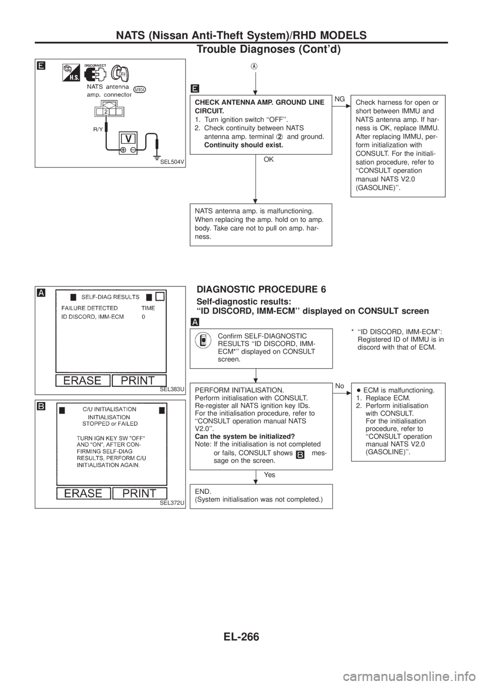NISSAN PATROL 2006 Service Manual jA
CHECK ANTENNA AMP. GROUND LINE
CIRCUIT.
1. Turn ignition switch ``OFF.
2. Check continuity between NATS
antenna amp. terminalj
2and ground.
Continuity should exist.
OK
cNG
Check harness for open NISSAN PATROL 2006 Service Manual jA
CHECK ANTENNA AMP. GROUND LINE
CIRCUIT.
1. Turn ignition switch ``OFF.
2. Check continuity between NATS
antenna amp. terminalj
2and ground.
Continuity should exist.
OK
cNG
Check harness for open