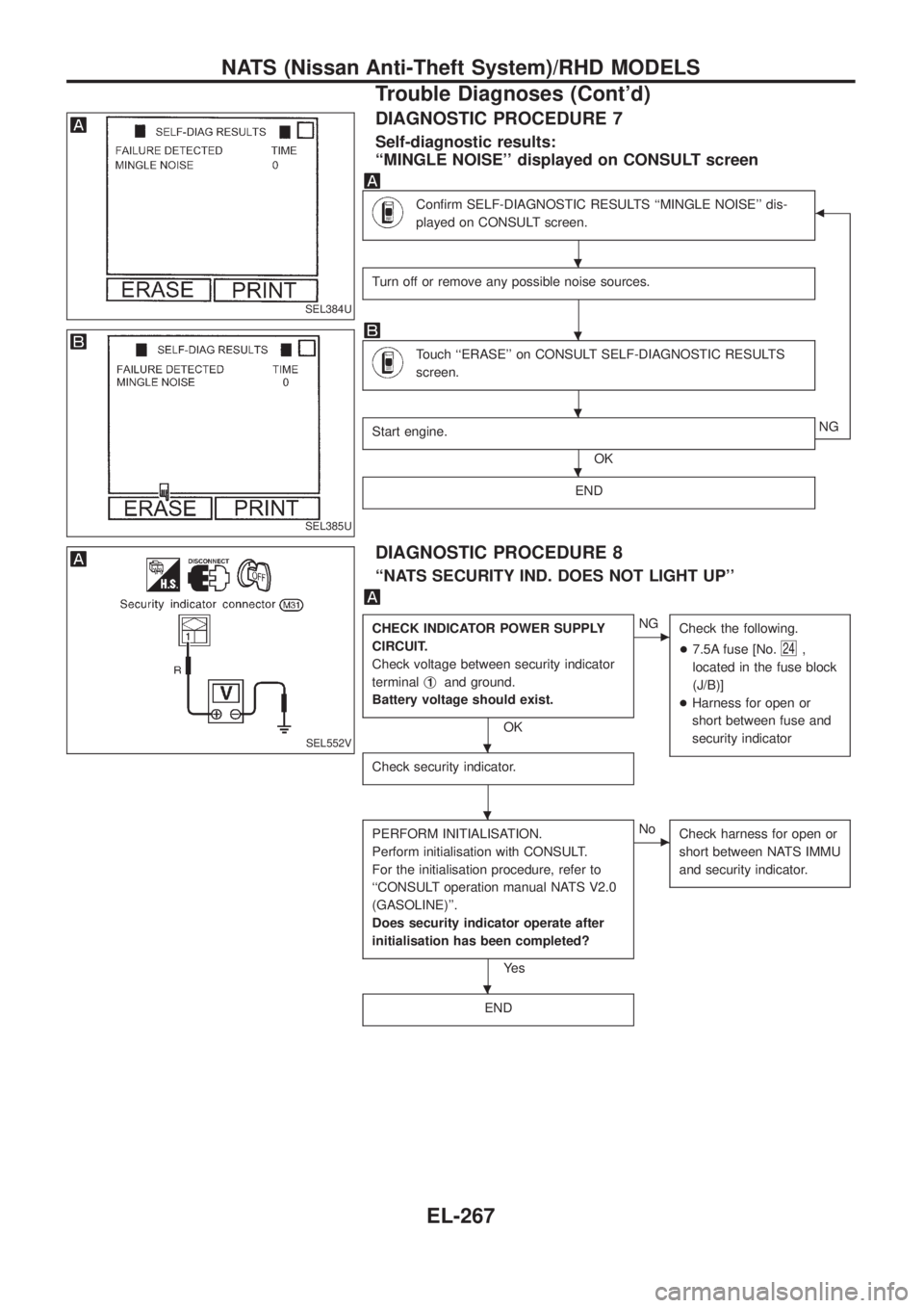 NISSAN PATROL 2006 Service Manual DIAGNOSTIC PROCEDURE 7
Self-diagnostic results:
``MINGLE NOISE displayed on CONSULT screen
Con®rm SELF-DIAGNOSTIC RESULTS ``MINGLE NOISE dis-
played on CONSULT screen.b
Turn off or remove any pos NISSAN PATROL 2006 Service Manual DIAGNOSTIC PROCEDURE 7
Self-diagnostic results:
``MINGLE NOISE displayed on CONSULT screen
Con®rm SELF-DIAGNOSTIC RESULTS ``MINGLE NOISE dis-
played on CONSULT screen.b
Turn off or remove any pos