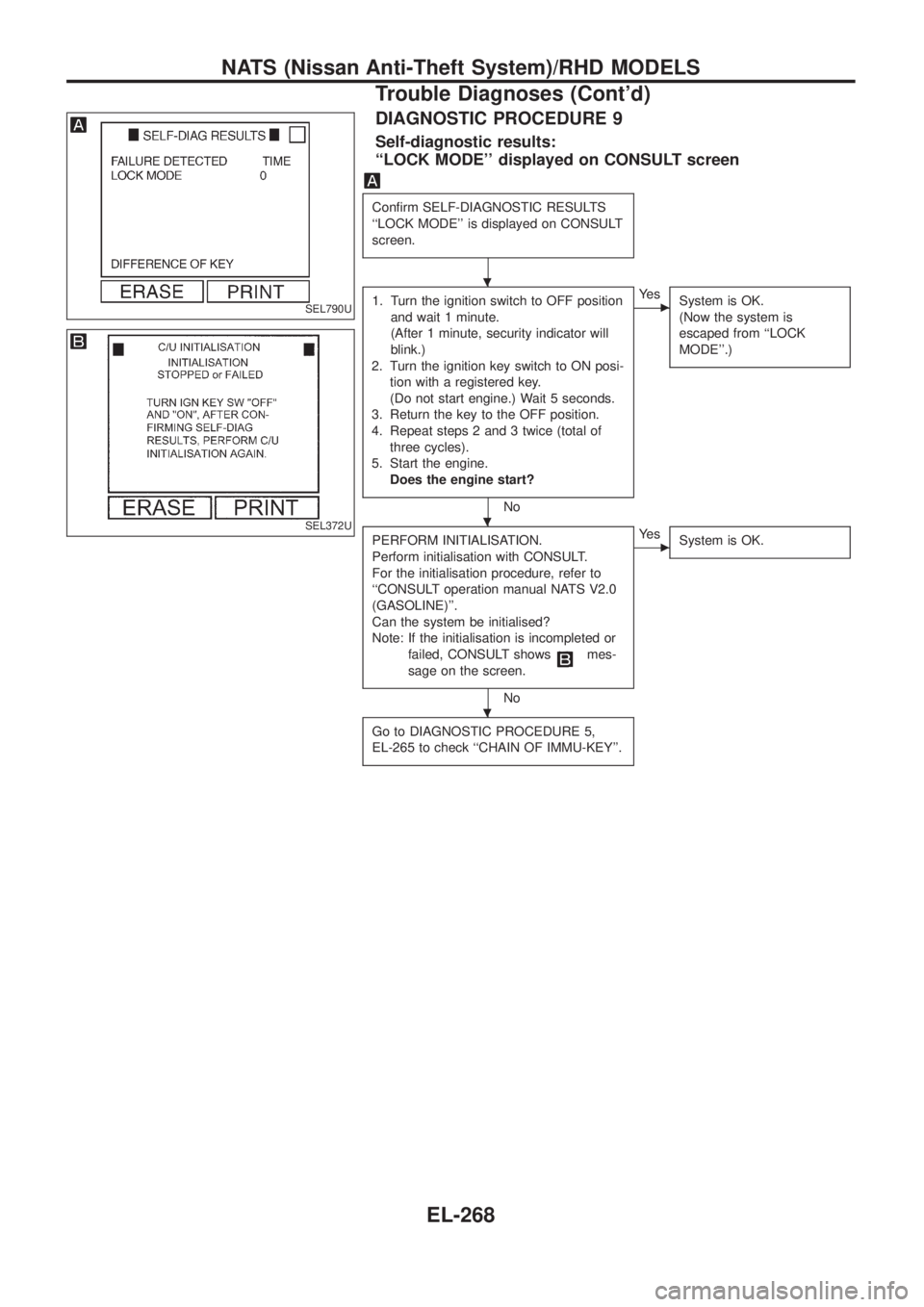 NISSAN PATROL 2006 Service Manual DIAGNOSTIC PROCEDURE 9
Self-diagnostic results:
``LOCK MODE displayed on CONSULT screen
Con®rm SELF-DIAGNOSTIC RESULTS
``LOCK MODE is displayed on CONSULT
screen.
1. Turn the ignition switch to O NISSAN PATROL 2006 Service Manual DIAGNOSTIC PROCEDURE 9
Self-diagnostic results:
``LOCK MODE displayed on CONSULT screen
Con®rm SELF-DIAGNOSTIC RESULTS
``LOCK MODE is displayed on CONSULT
screen.
1. Turn the ignition switch to O