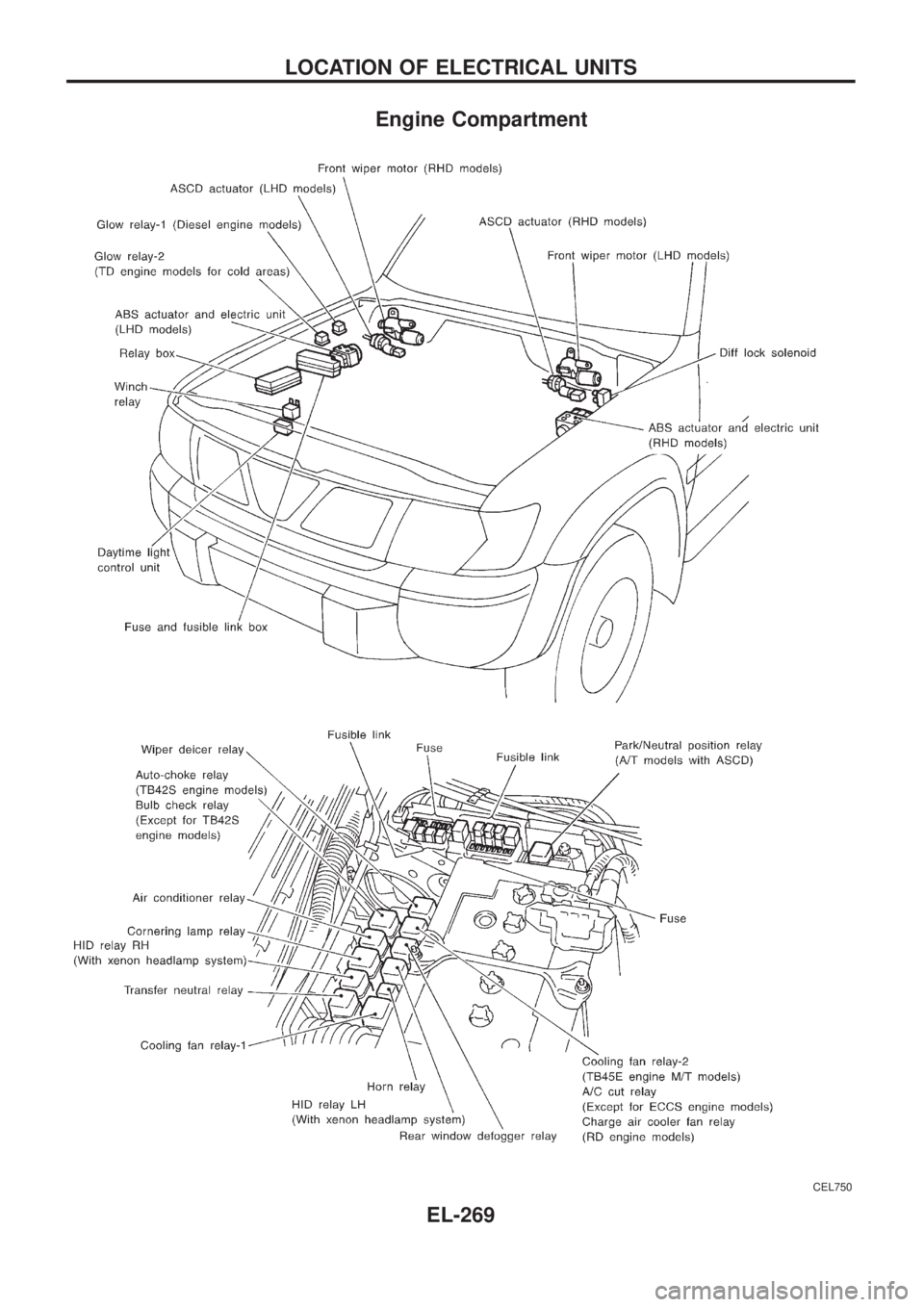NISSAN PATROL 2006  Service Manual Engine Compartment
CEL750
LOCATION OF ELECTRICAL UNITS
EL-269 