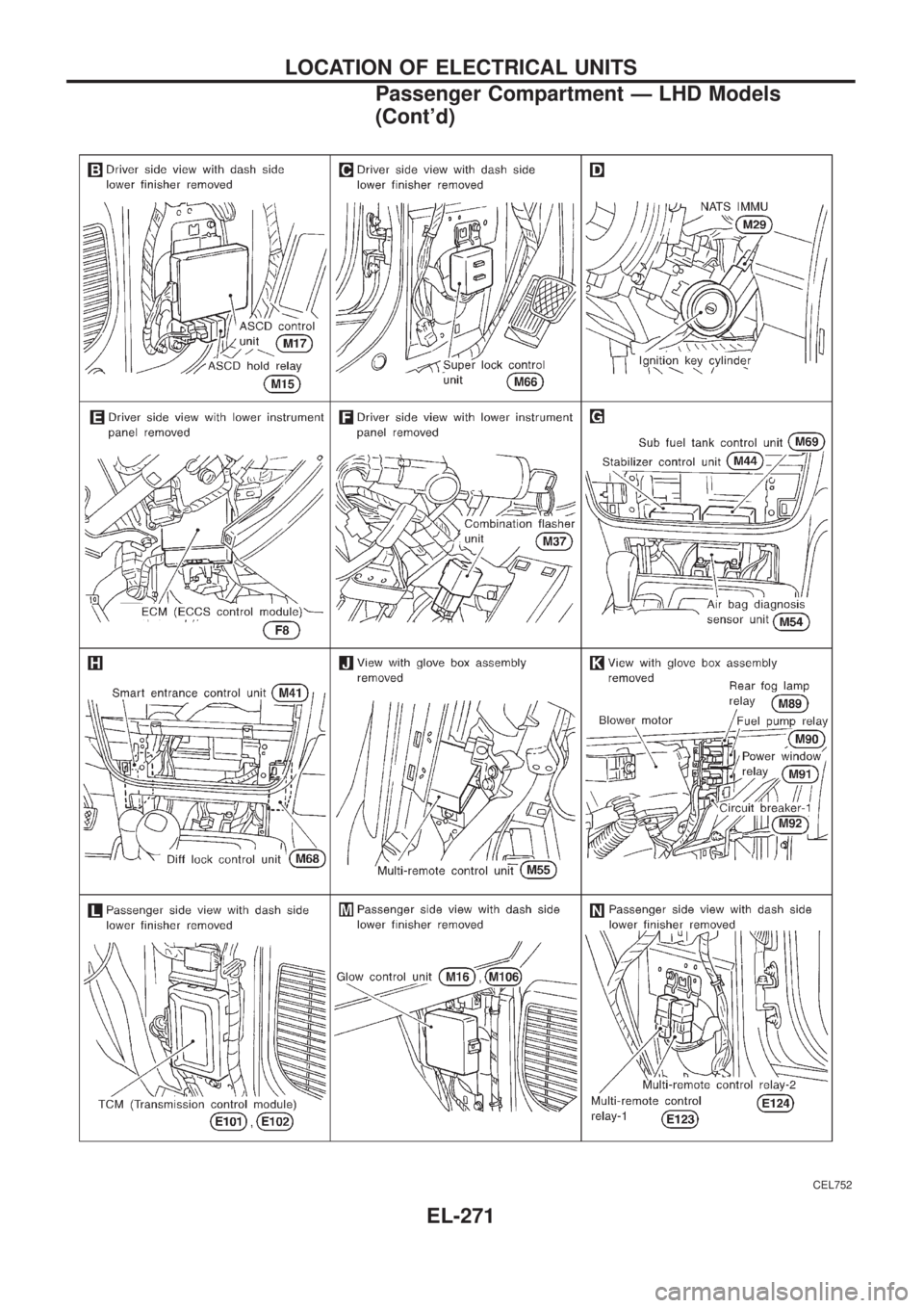NISSAN PATROL 2006  Service Manual CEL752
LOCATION OF ELECTRICAL UNITS
Passenger Compartment Ð LHD Models
(Contd)
EL-271 