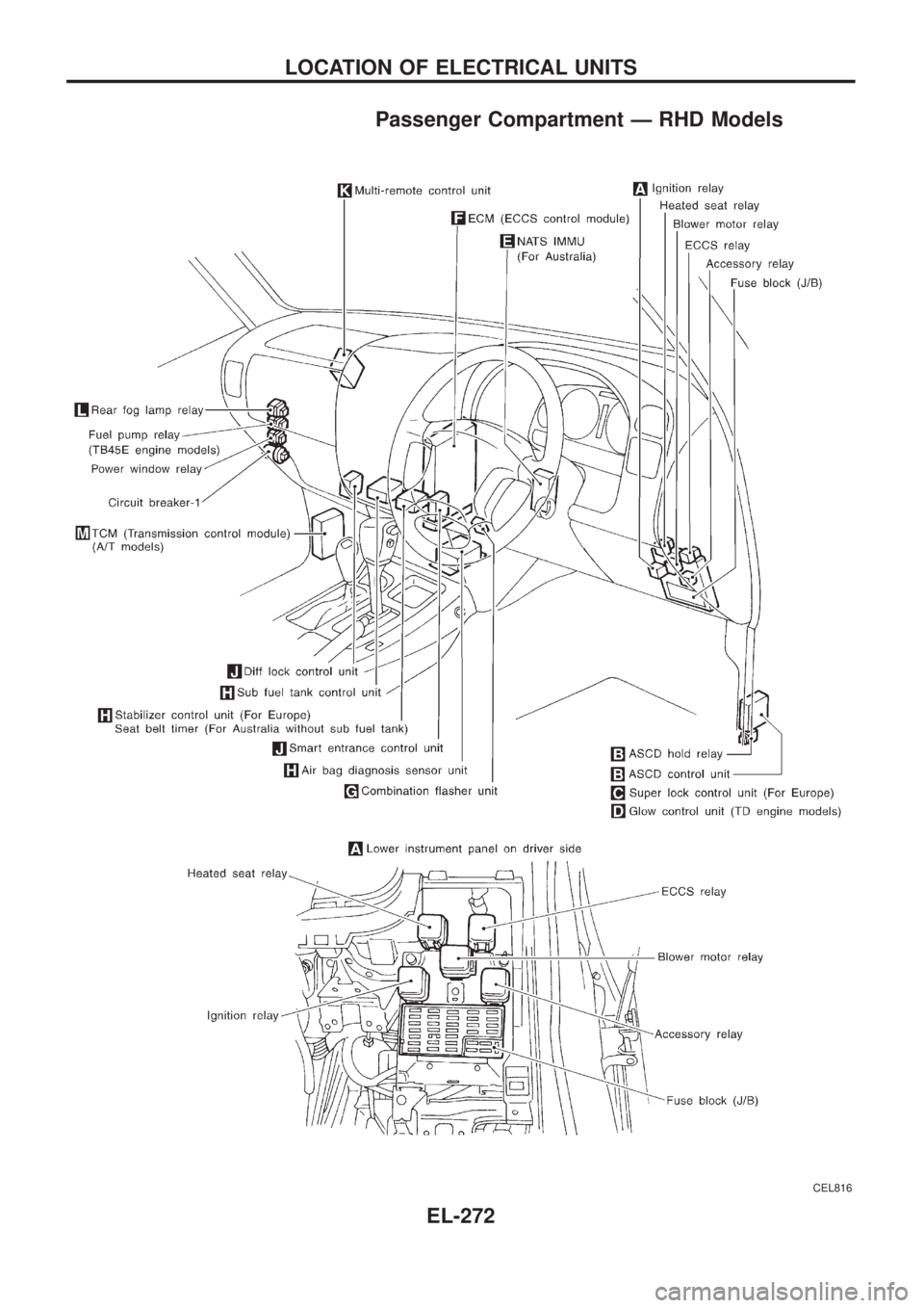 NISSAN PATROL 2006  Service Manual Passenger Compartment Ð RHD Models
CEL816
LOCATION OF ELECTRICAL UNITS
EL-272 