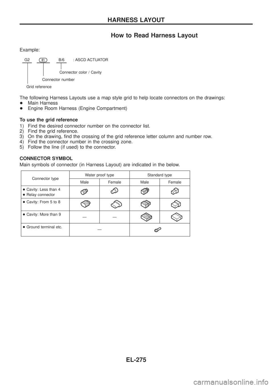 NISSAN PATROL 2006  Service Manual How to Read Harness Layout
Example:
G2E1B/6: ASCD ACTUATOR
Connector color / Cavity
Connector number
Grid reference
The following Harness Layouts use a map style grid to help locate connectors on the 